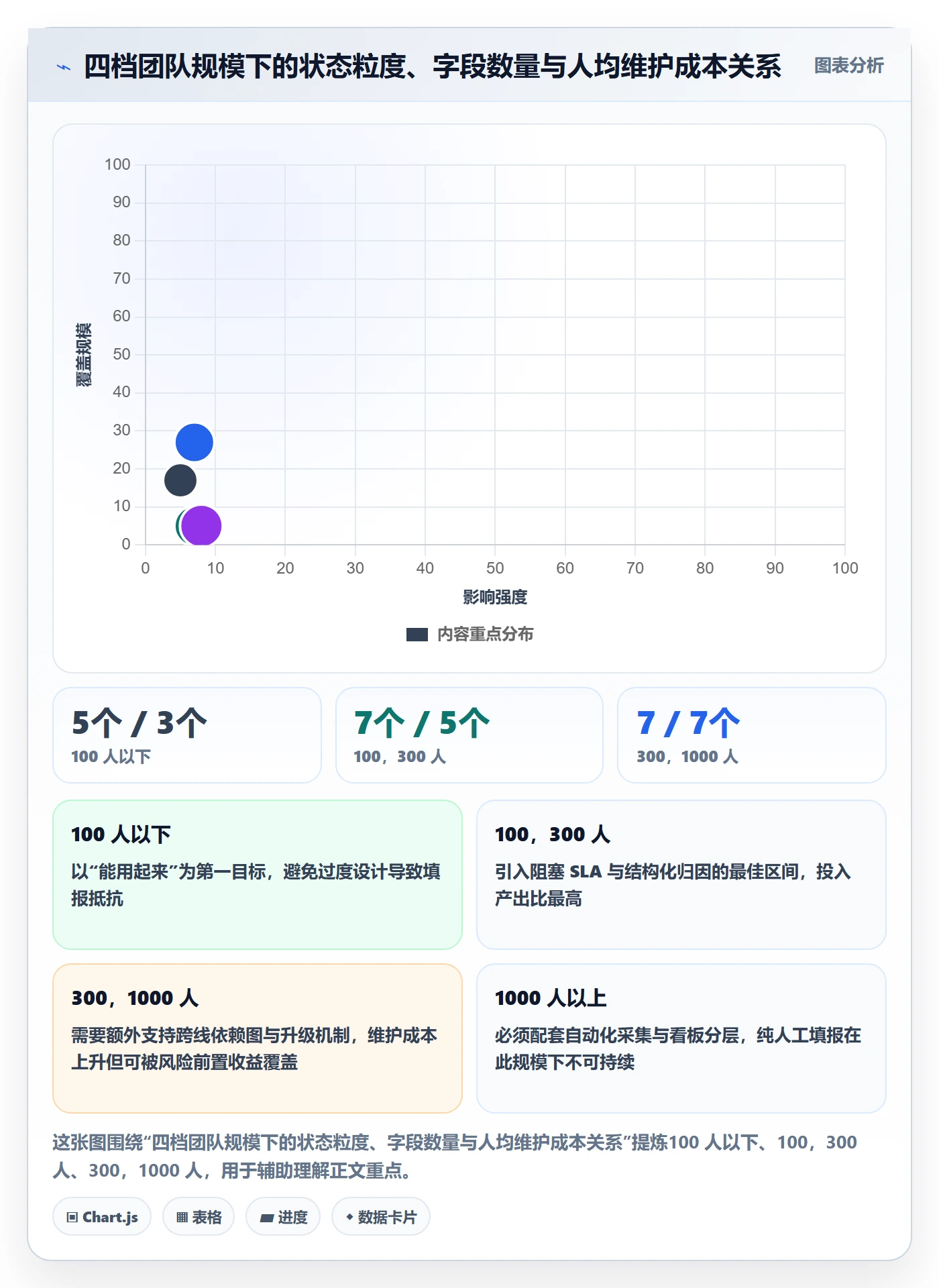 节点状态落地方案:项目经理开展里程碑的数据分析案例解析
