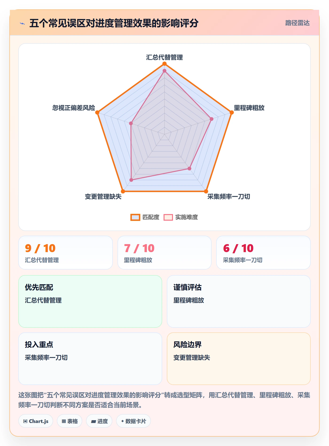 项目进度最佳实践:PMO进度管理落地方案,常见问题