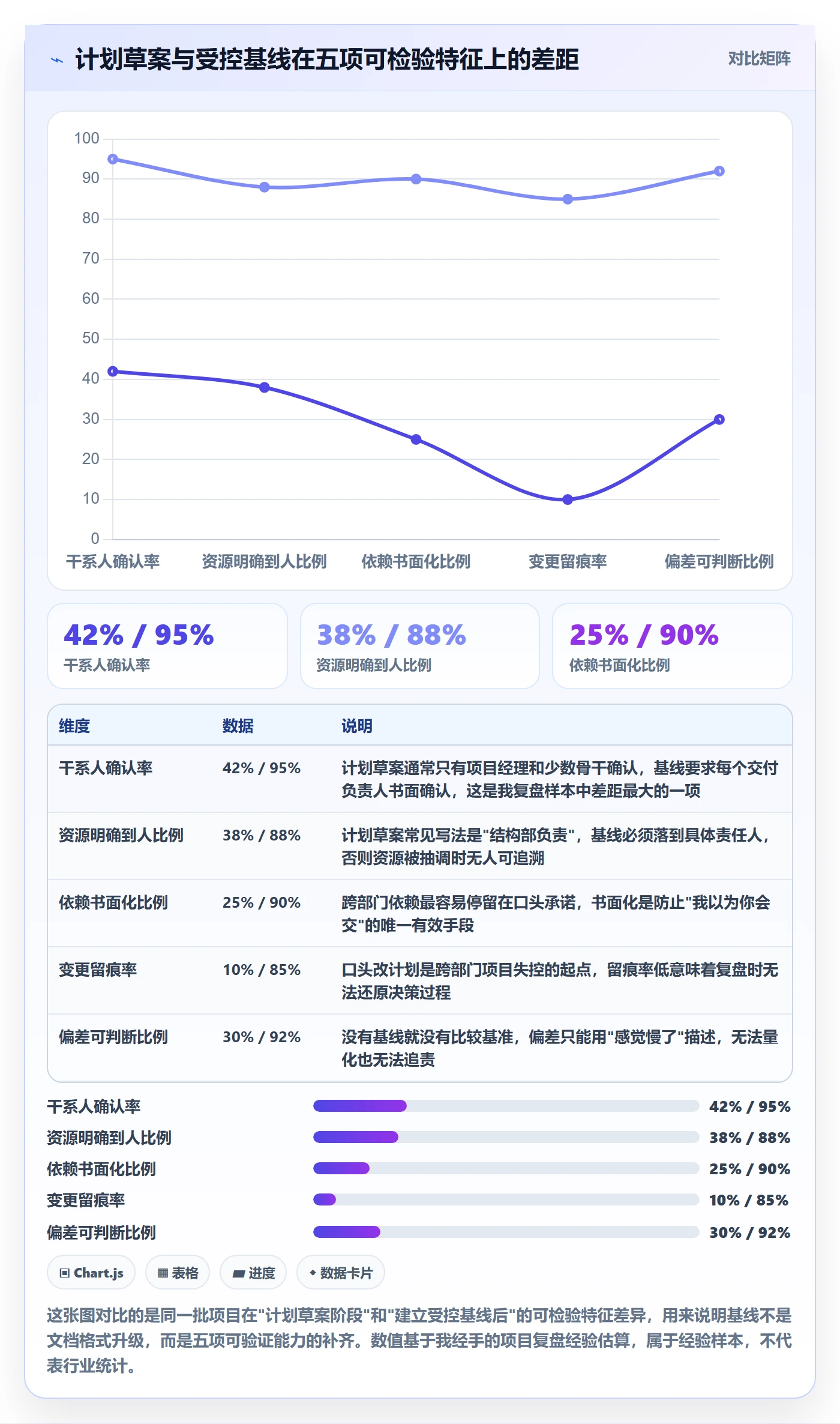 项目规划计划基线教程：跨部门团队落地方案，避坑指南