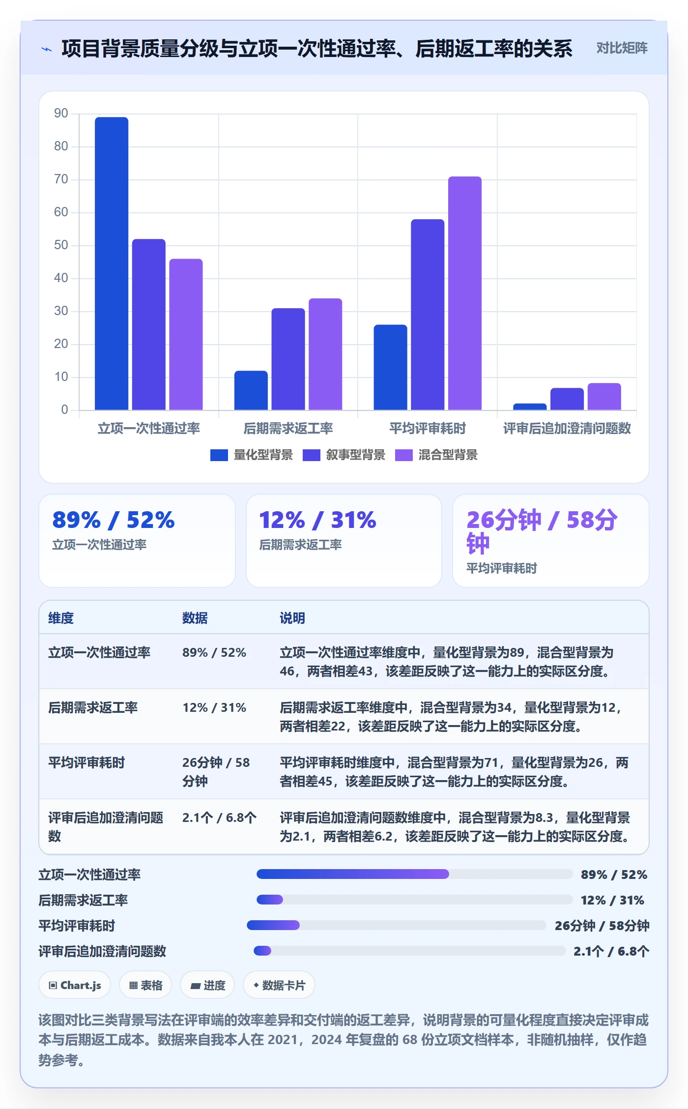 项目背景怎么做？实施团队效率提升：项目立项从0到1