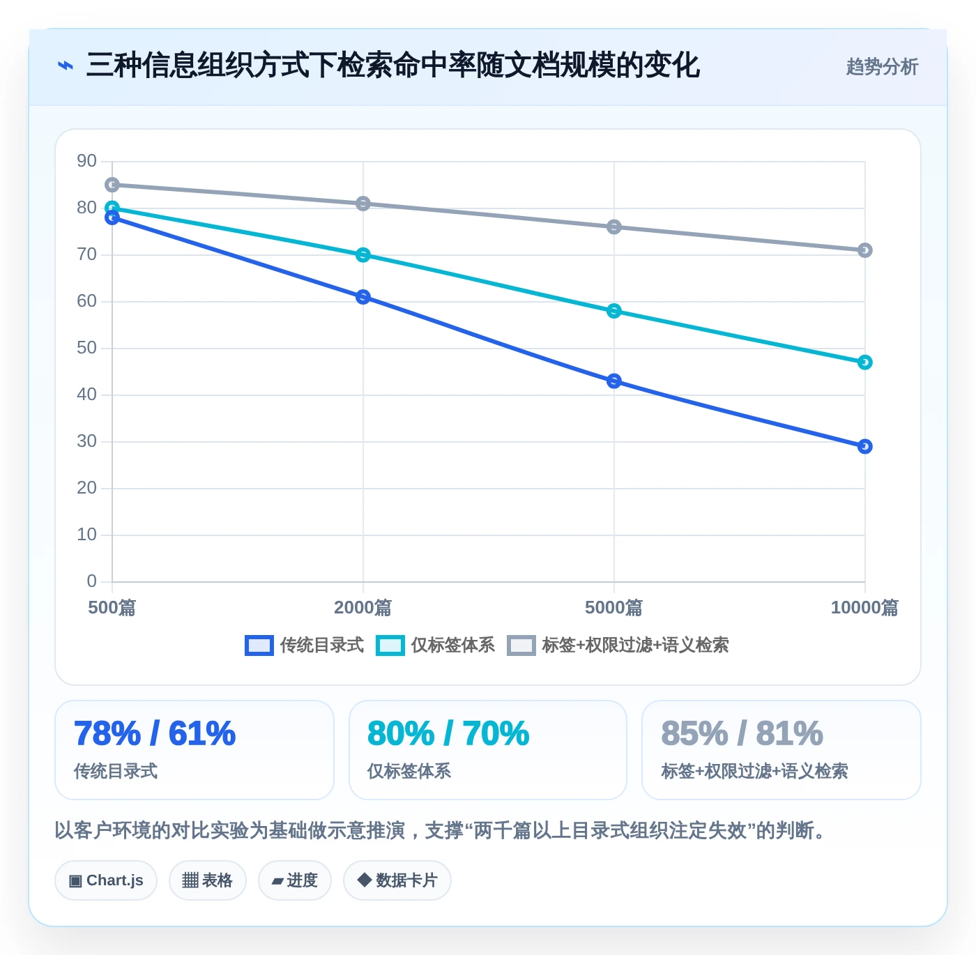 提升团队效率:2026年度7款最佳个性化的知识库管理平台推荐
