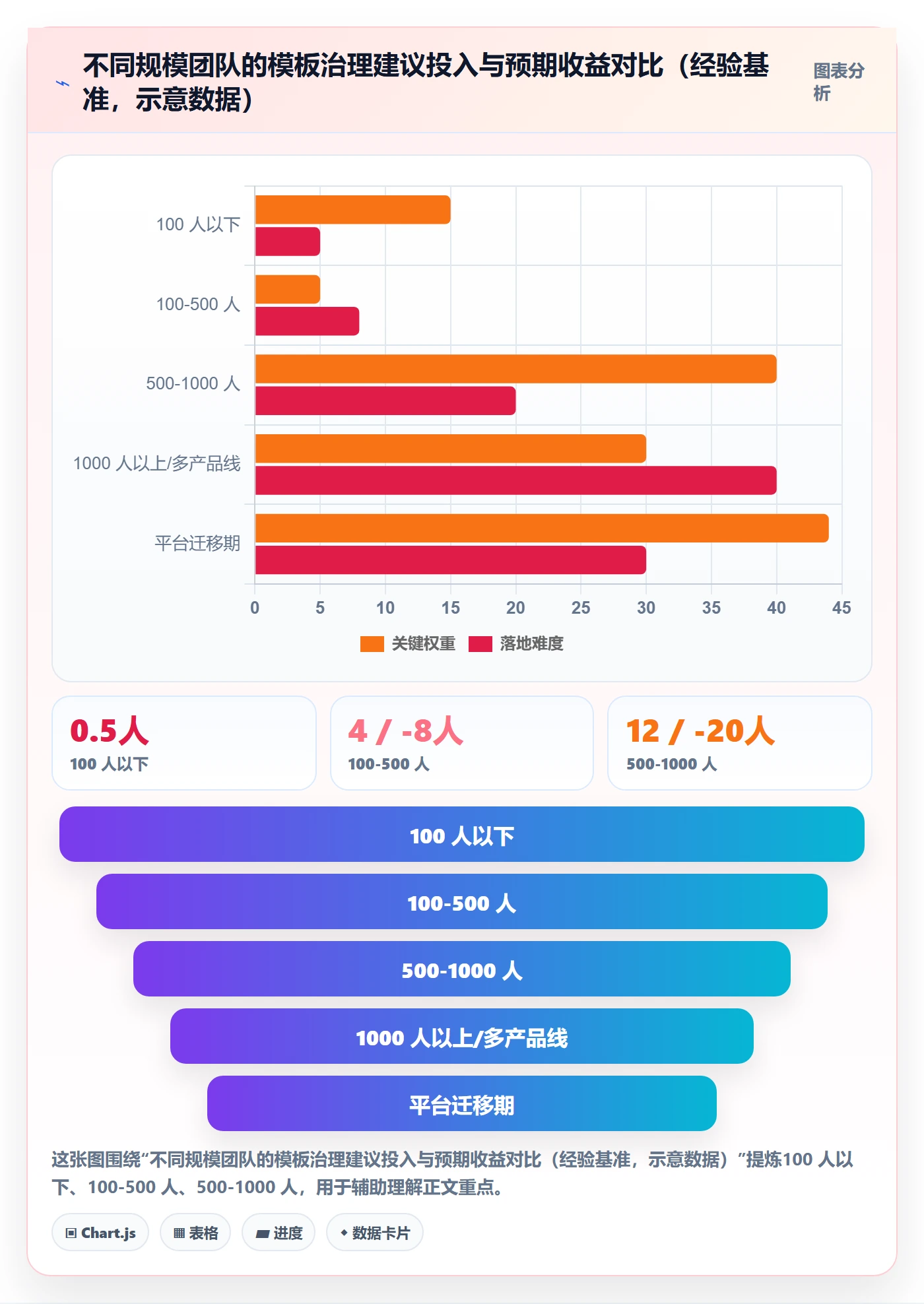 复制项目流程与规范:研发团队项目模板效率提升关键指标