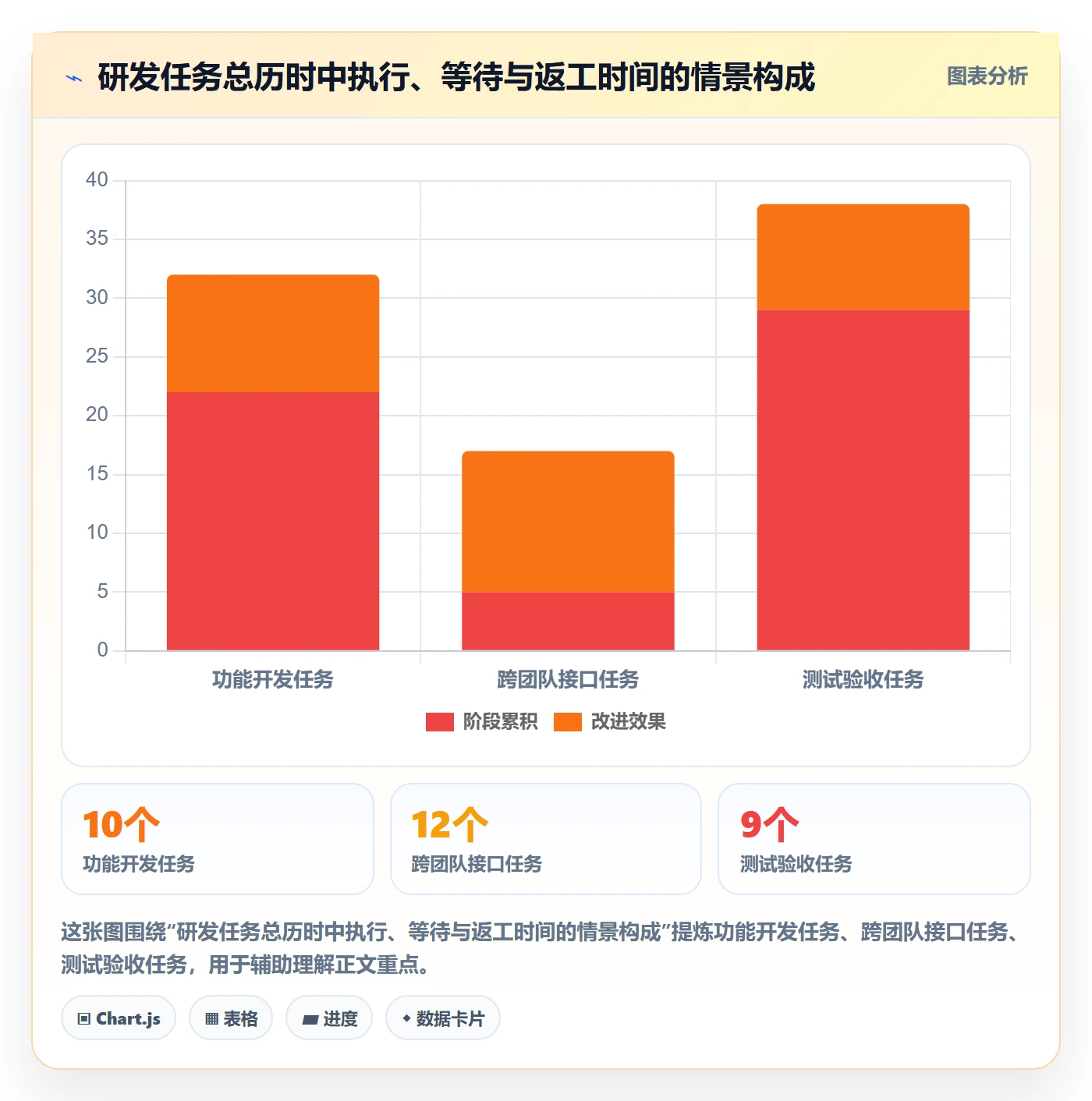 计划时间管理指南:研发团队如何做好甘特图,效率提升全流程
