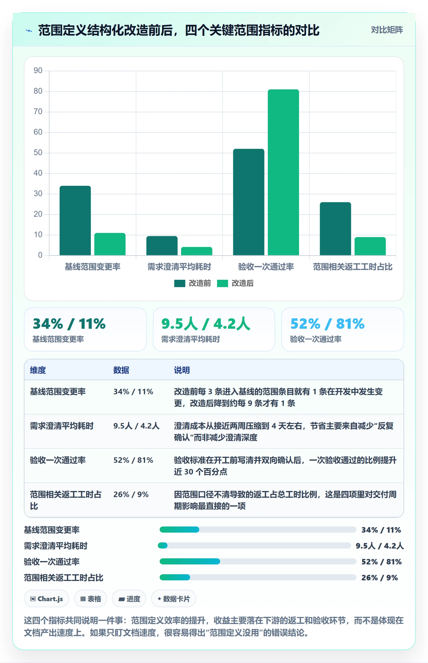 范围定义实操方法：项目负责人提升项目范围效率的最佳实践方法与模板