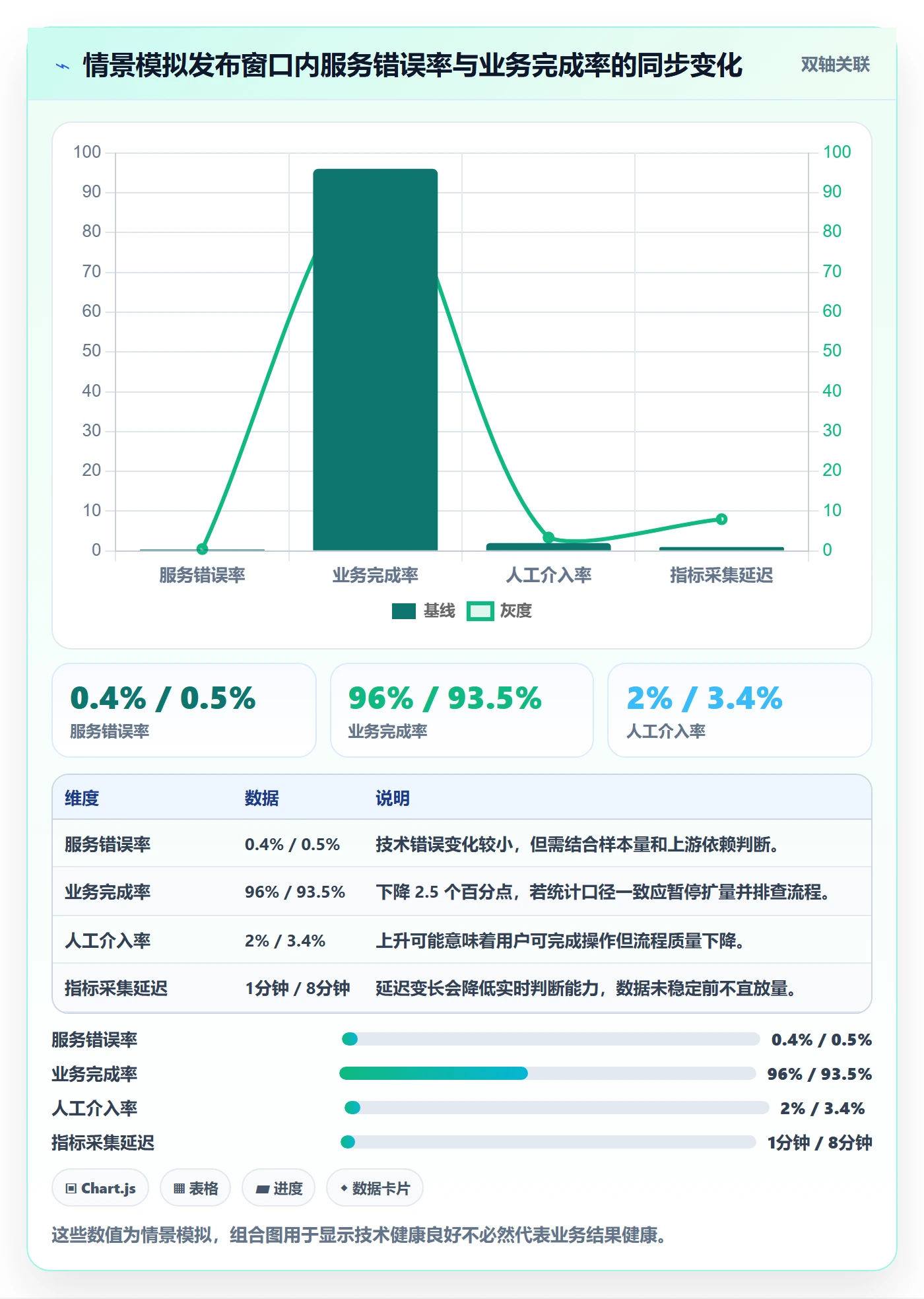 灰度发布落地方案：管理层开展发布管理的入门指南案例解析