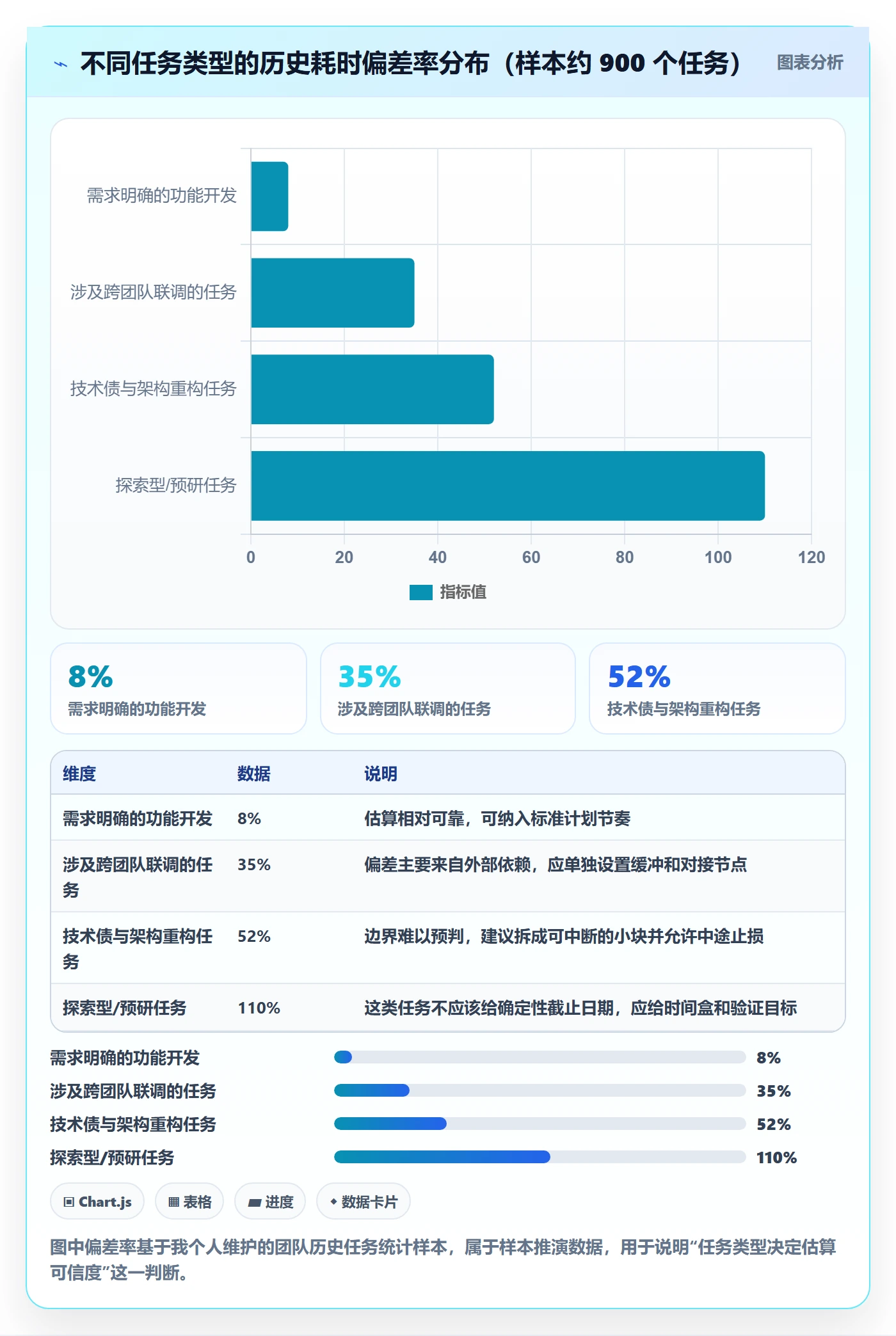 进度跟踪如何做好追踪?研发团队入门指南与操作步骤