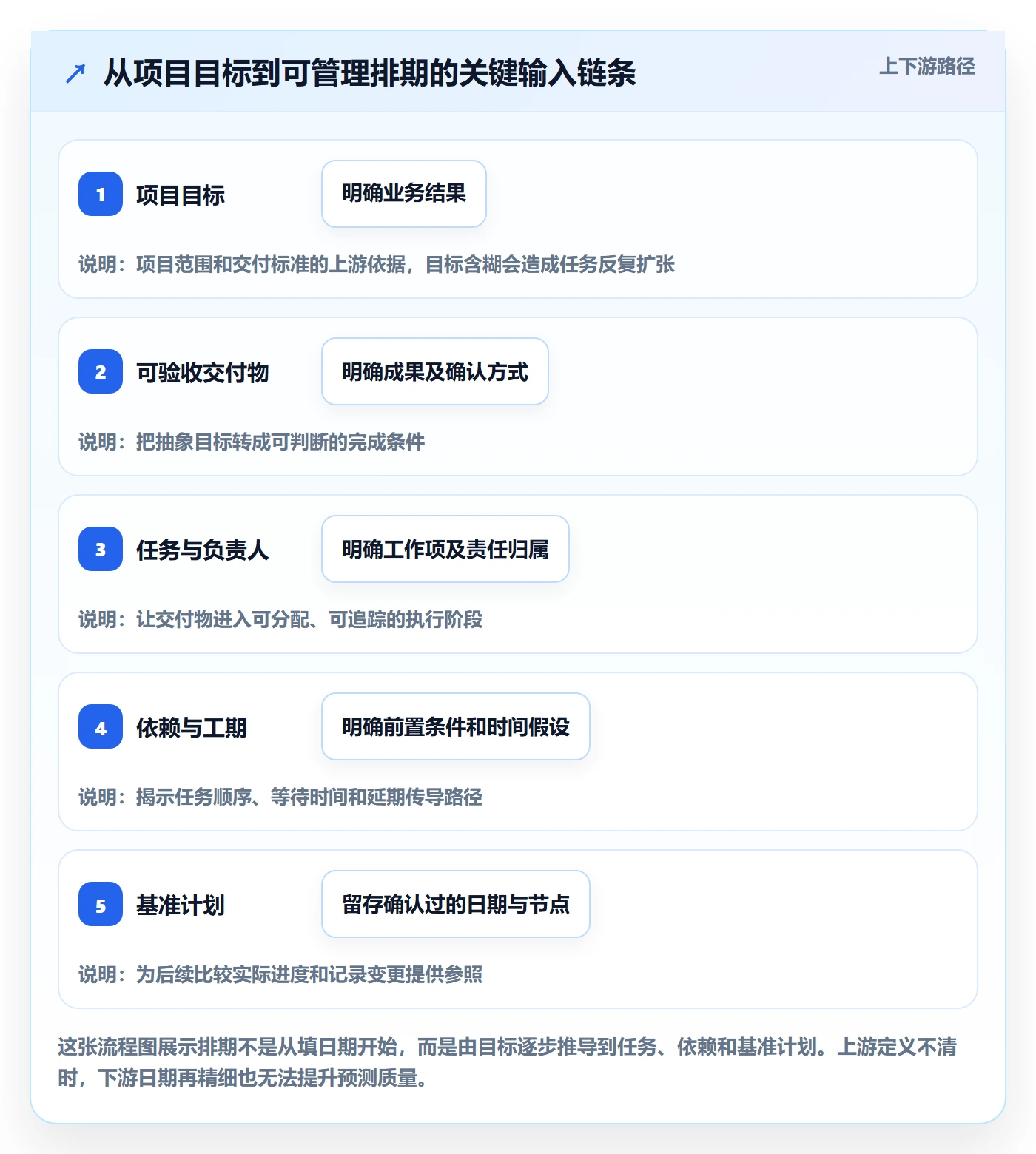 实际时间最佳实践:企业管理者甘特图实操方法,常见问题