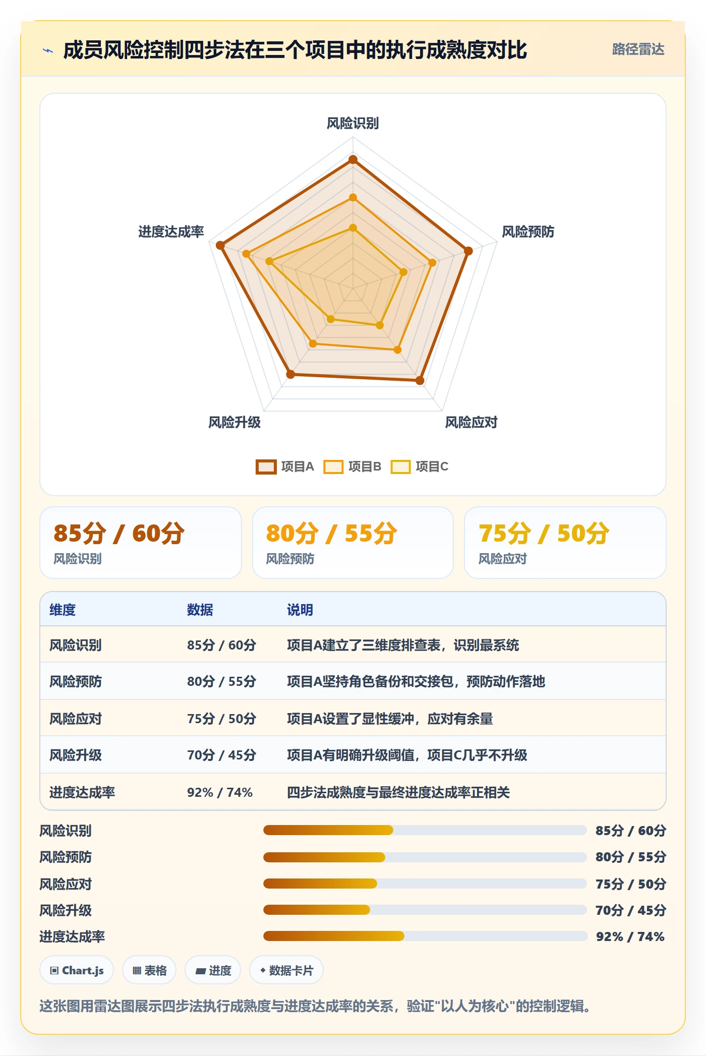 进度管理项目进度全流程:项目成员风险控制与一文讲清