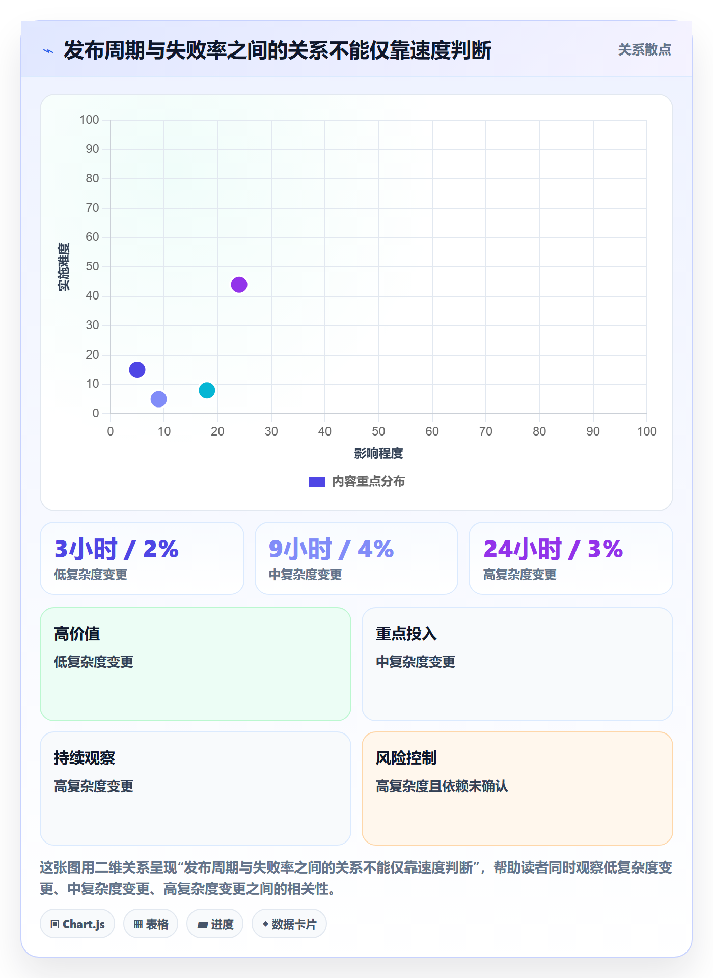 发布记录管理指南:跨部门团队如何做好发布管理,协同管理全流程