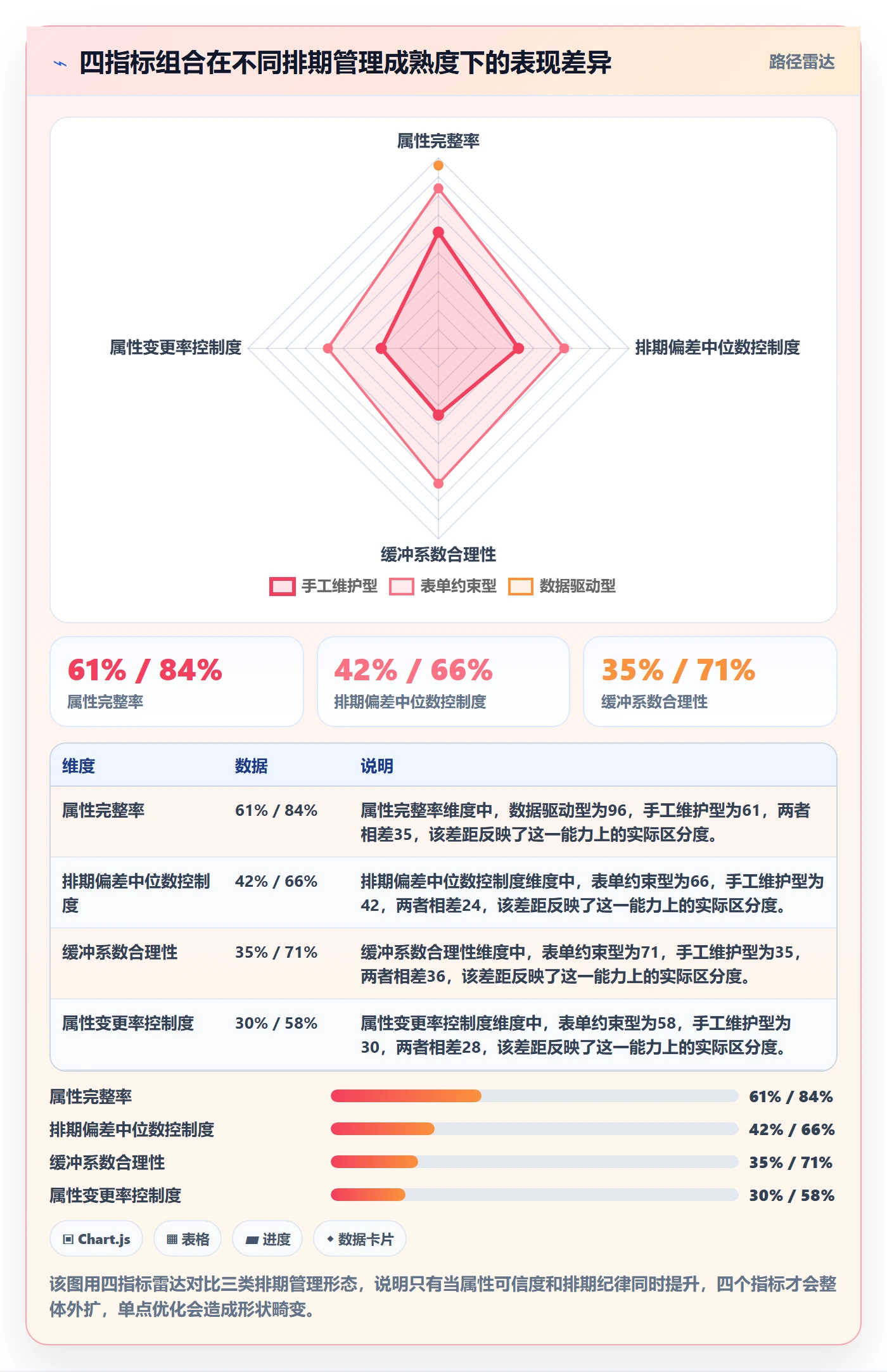 截止时间实操方法：项目经理提升任务属性效率的数据分析方法与模板
