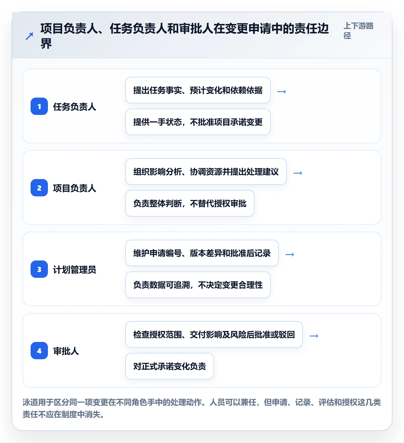 甘特图如何做好基线对比?项目负责人制度设计与操作步骤