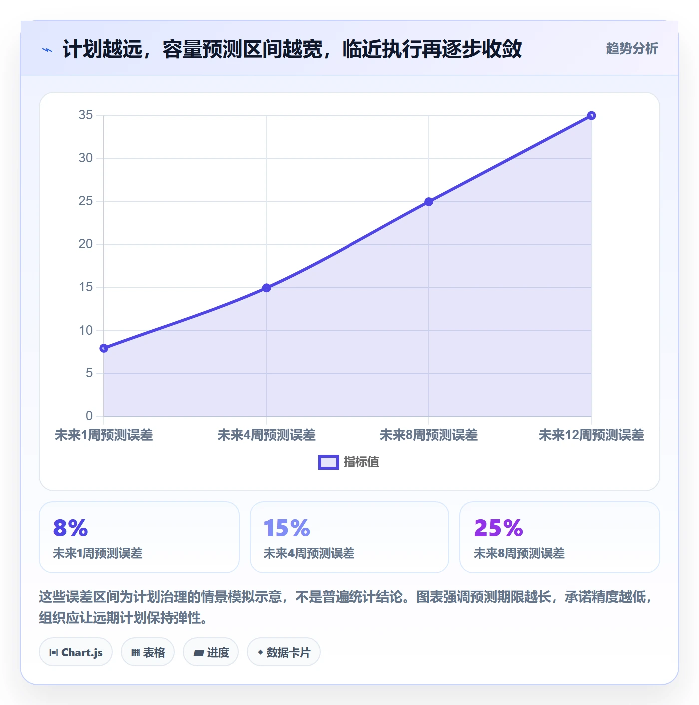 人力资源计划可用工时教程：实施团队制度设计，避坑指南