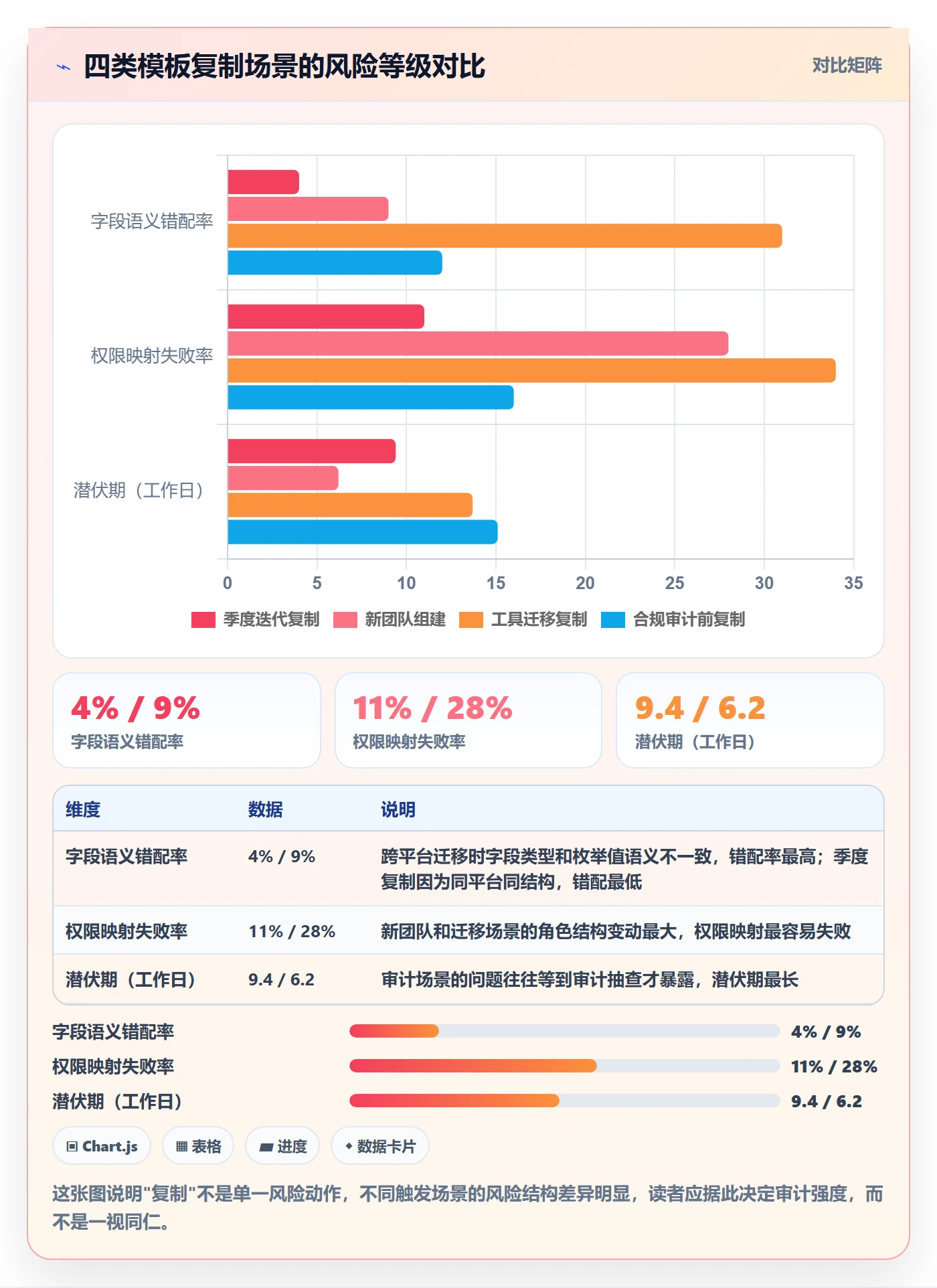 复制项目最佳实践:项目负责人项目模板风险控制,常见问题