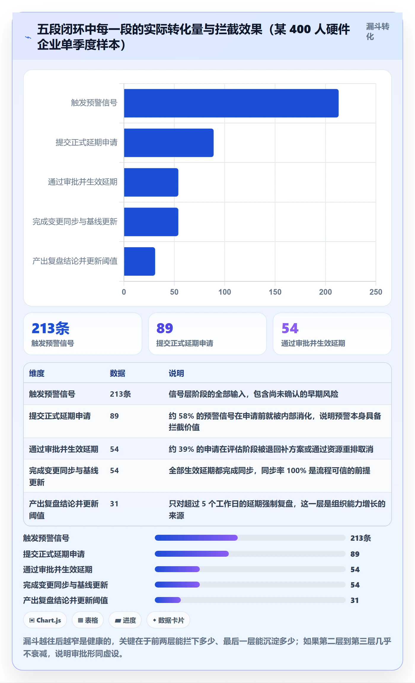 延期流程与规范:企业管理者任务执行效率提升关键指标