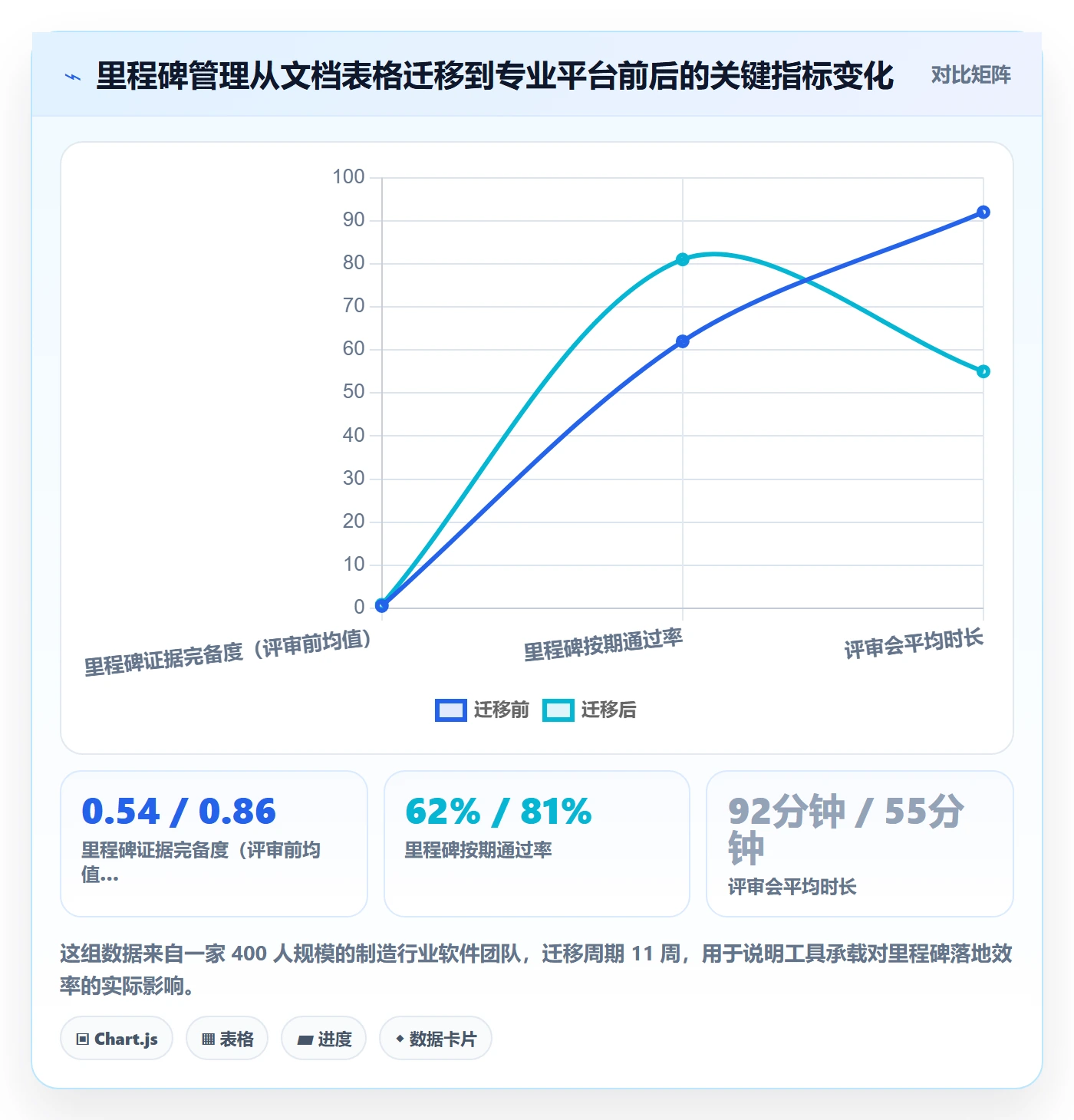 里程碑落地方案:产品经理开展里程碑的实操方法案例解析