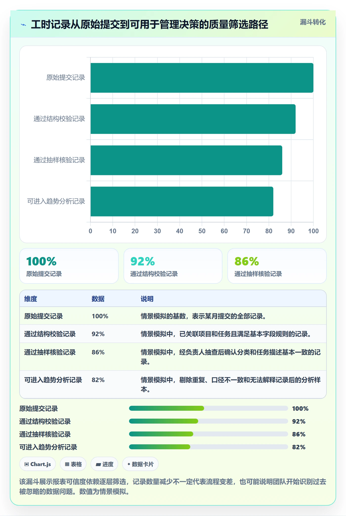 工时流程与规范：项目成员工时管理风险控制关键指标