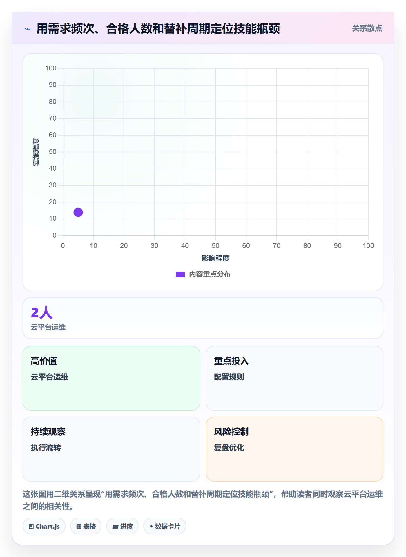 资源管理如何做好技能?项目经理落地方案与操作步骤