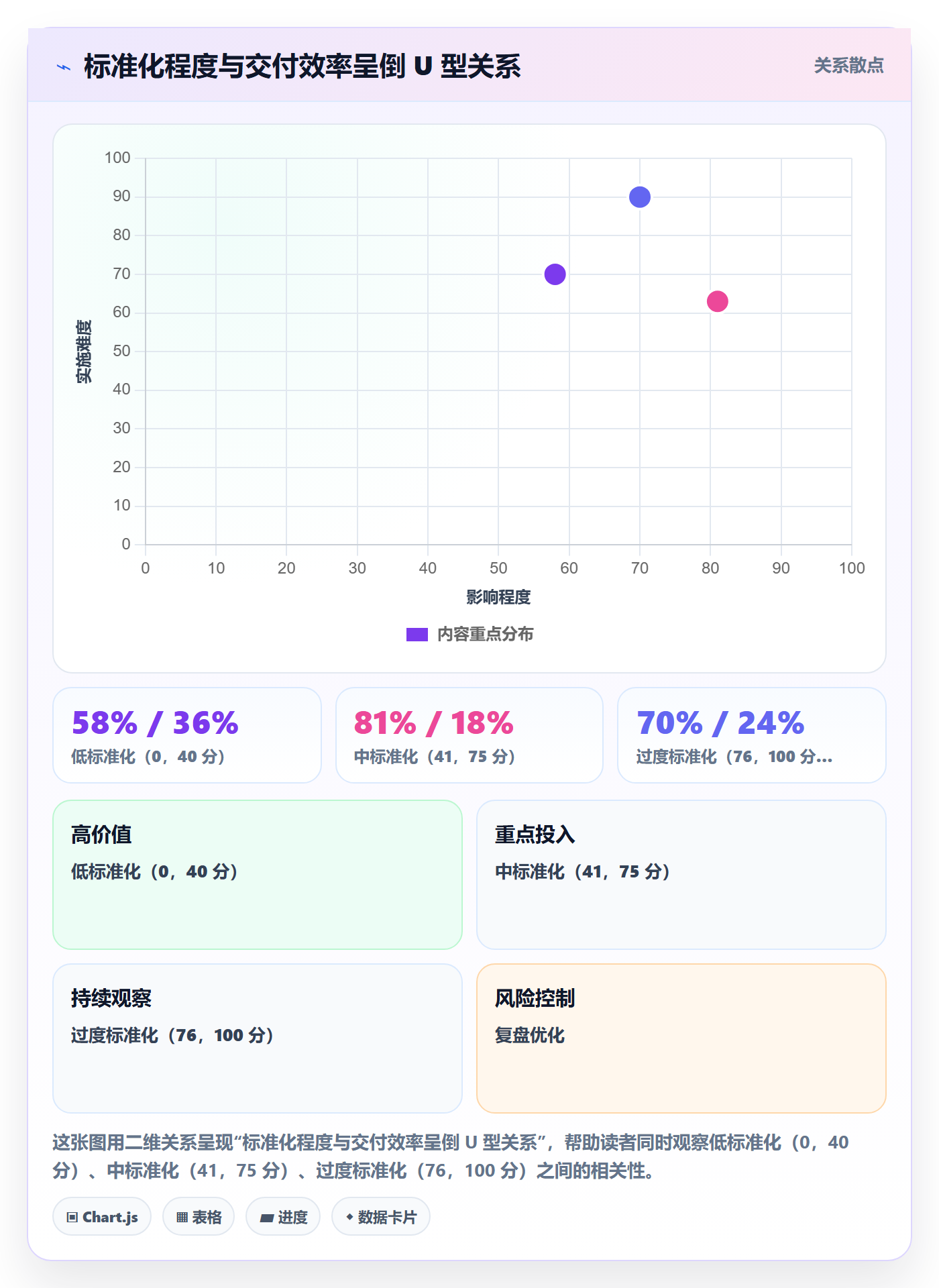 项目模板项目模板全流程:企业管理者协同管理与一文讲清