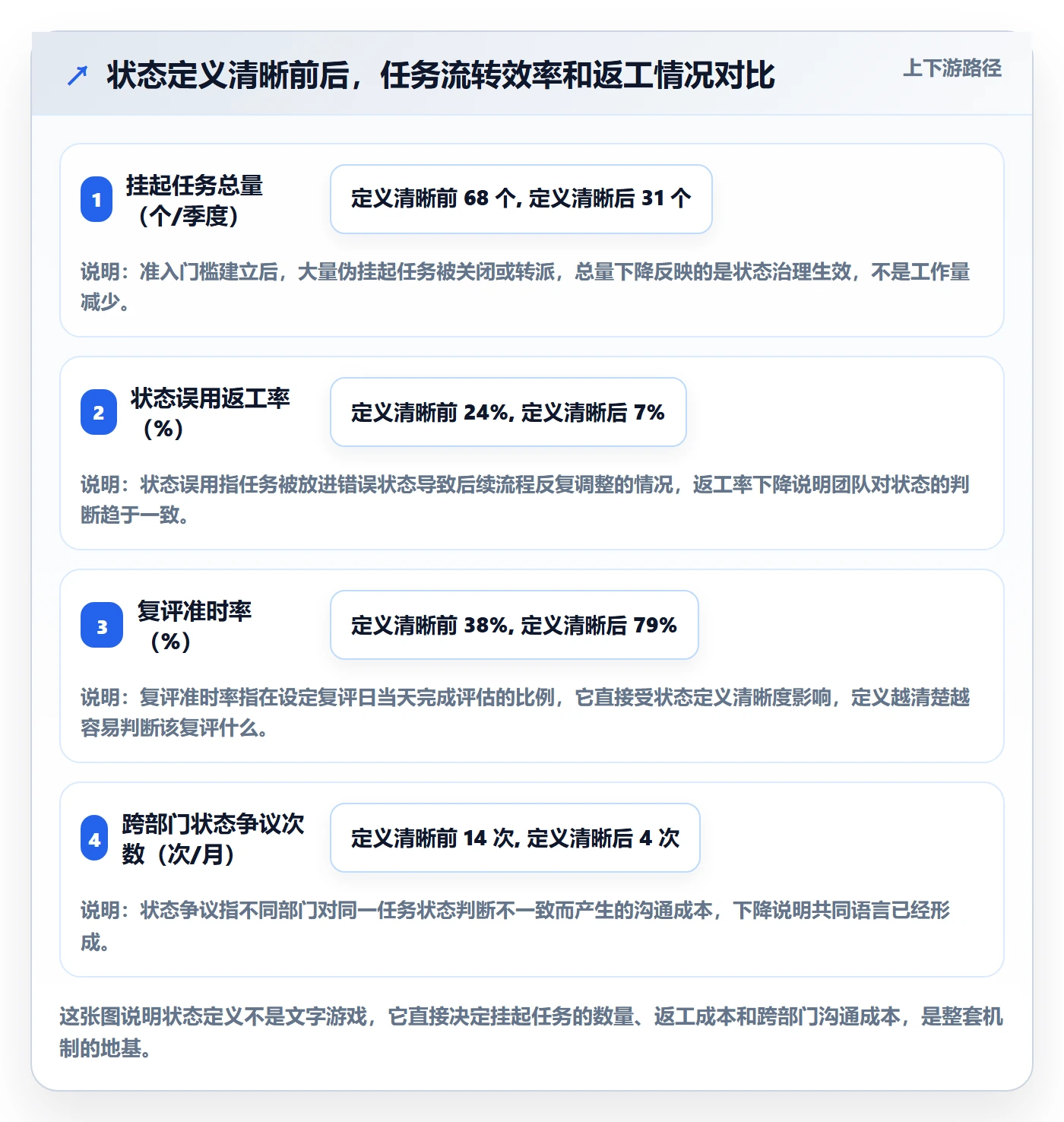 挂起管理方法大全:管理层任务执行实操方法落地清单