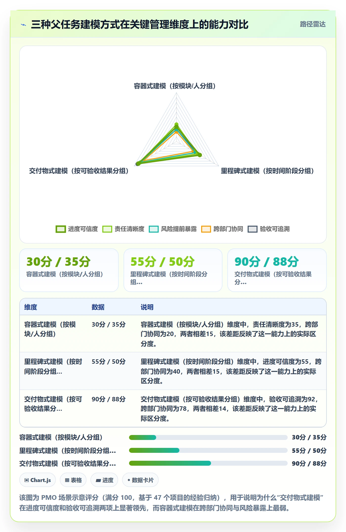 任务管理如何做好父任务？PMO最佳实践与操作步骤