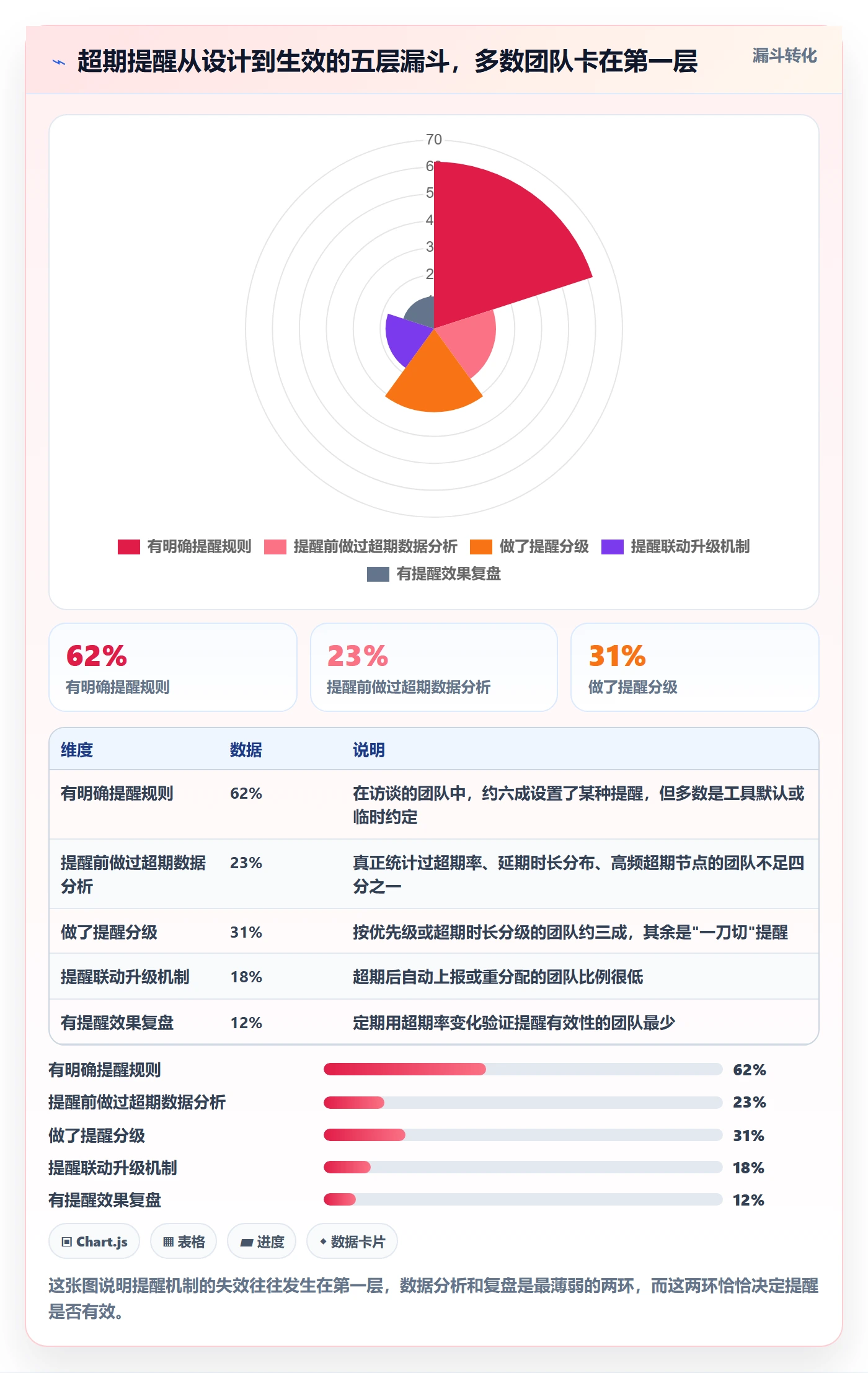 任务提醒如何做好超期提醒？项目经理数据分析与操作步骤