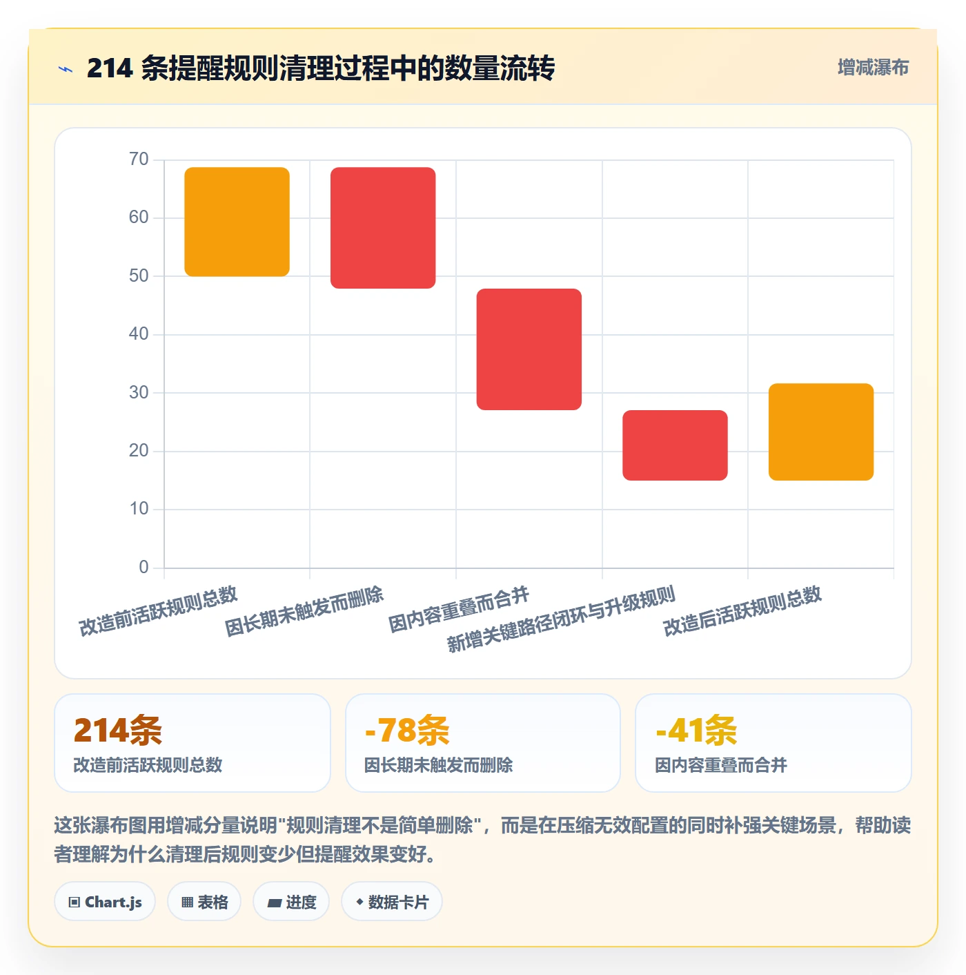 自动提醒最佳实践:项目经理任务提醒风险控制,常见问题