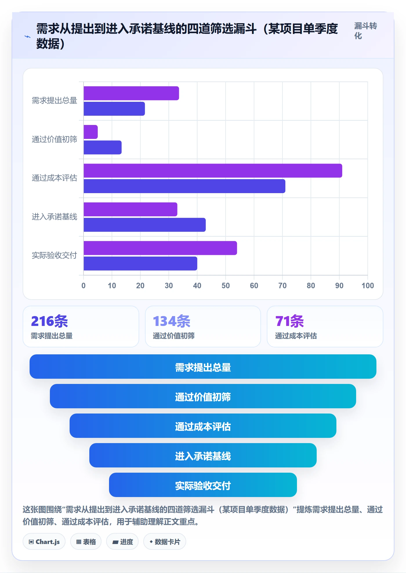 项目范围如何做好范围?项目负责人效率提升与操作步骤