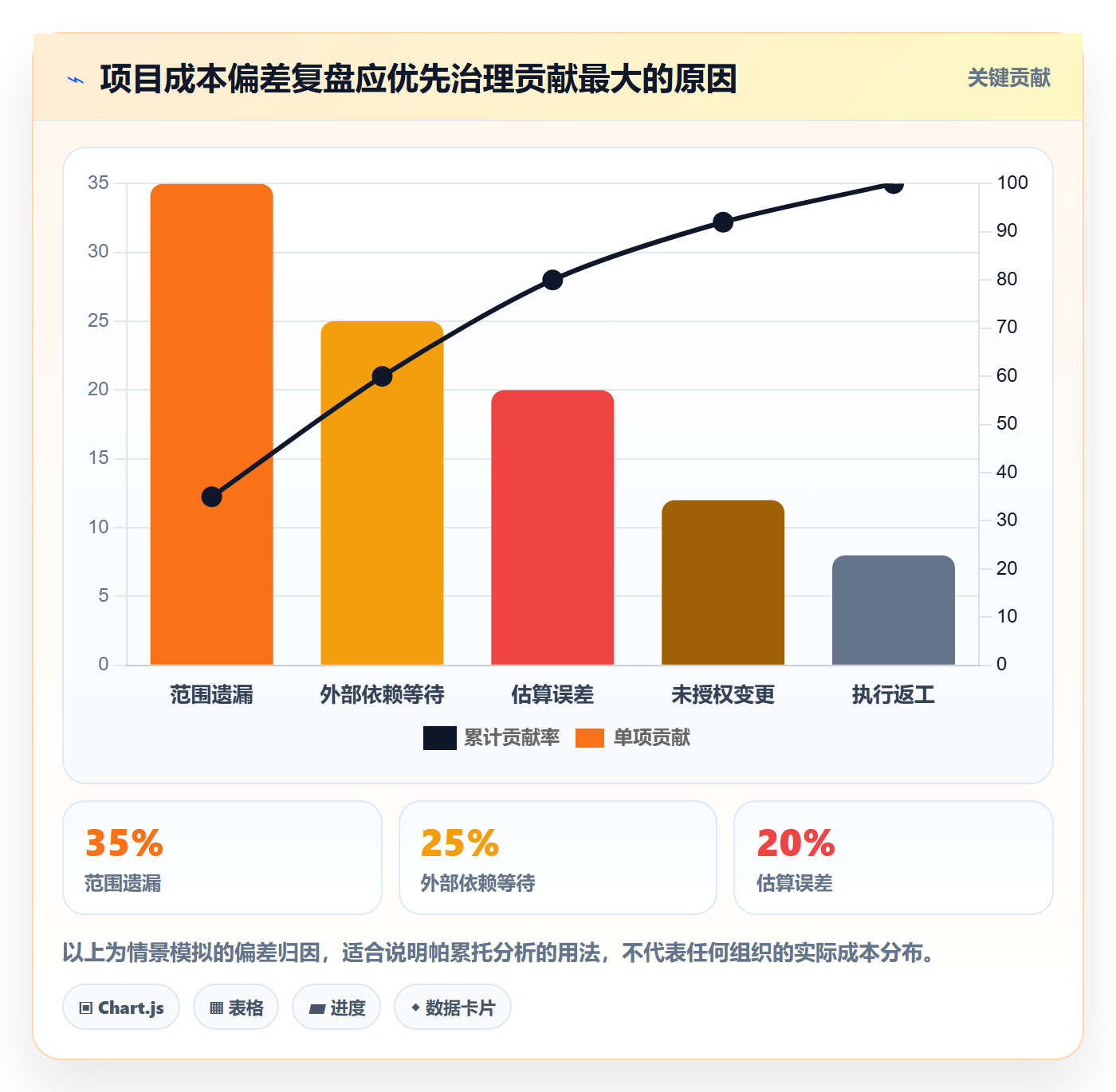 成本管理成本教程:产品经理制度设计,避坑指南