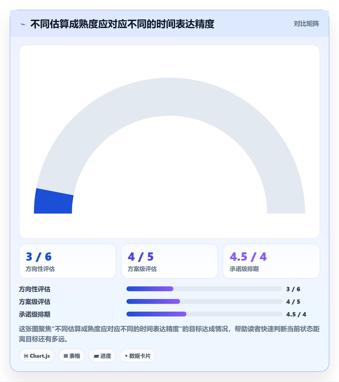 需求排期资源评估教程：研发团队落地方案，避坑指南