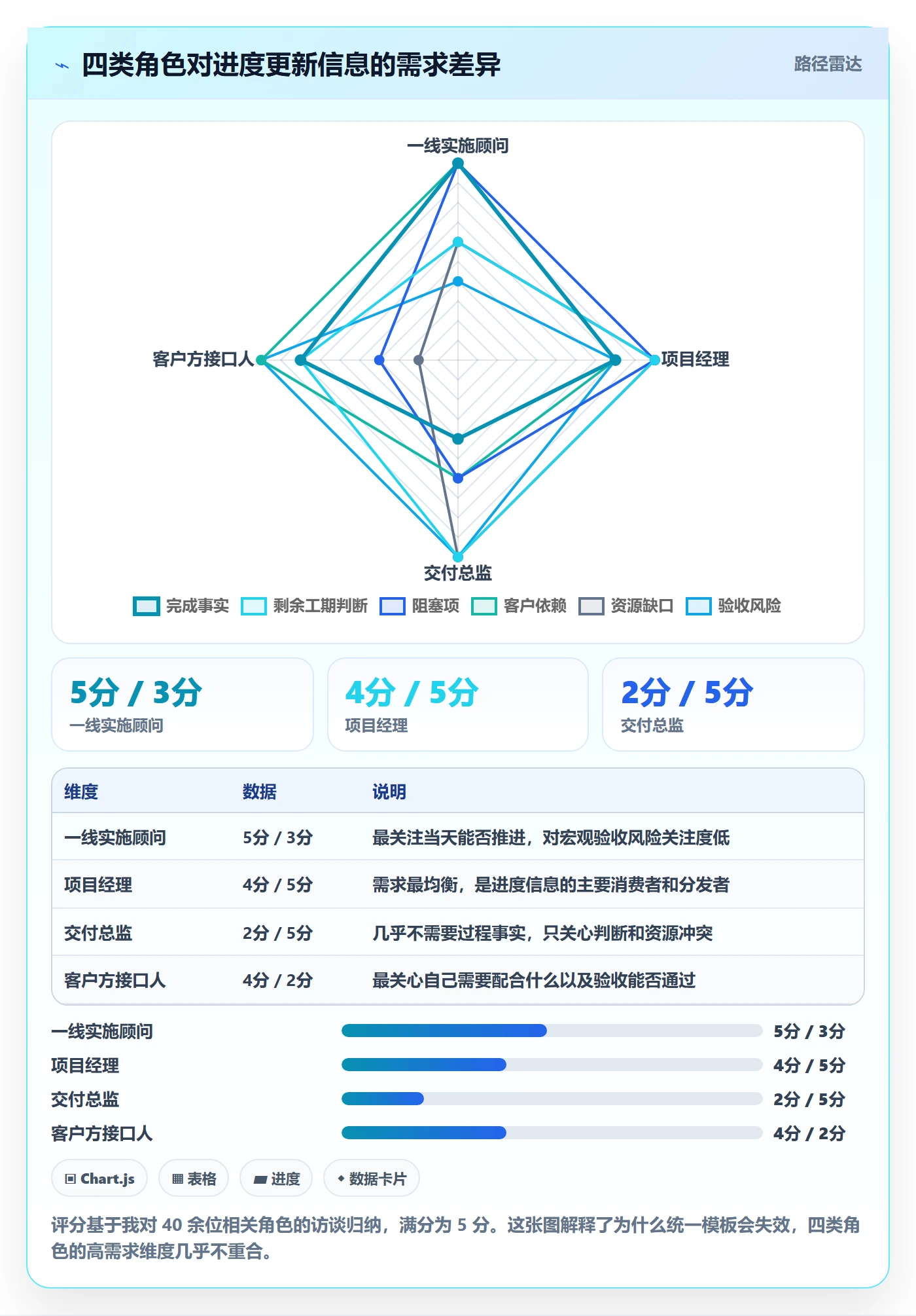 进度管理进度更新教程:实施团队协同管理,避坑指南