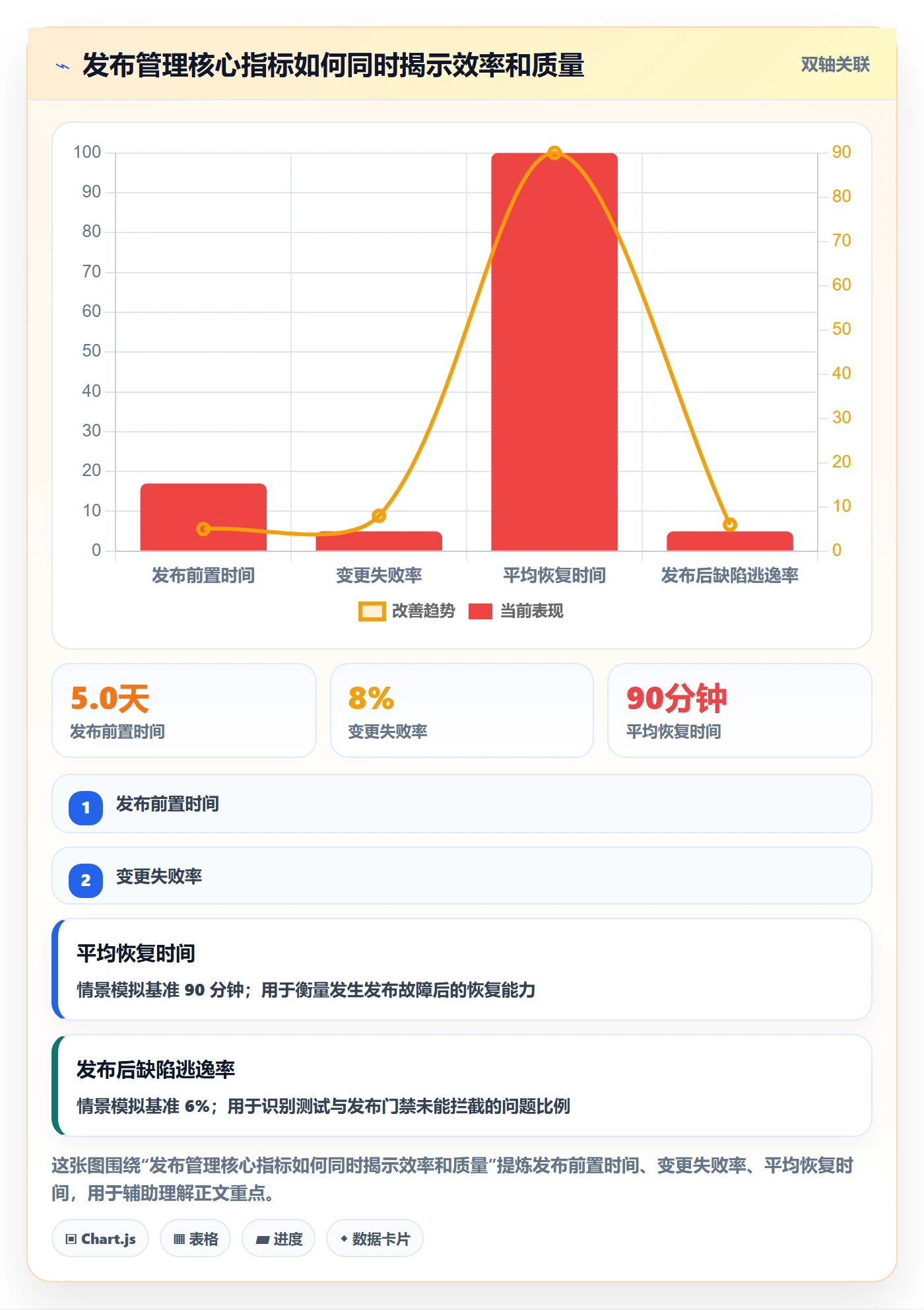 发布流程与规范：企业管理者发布管理最佳实践关键指标