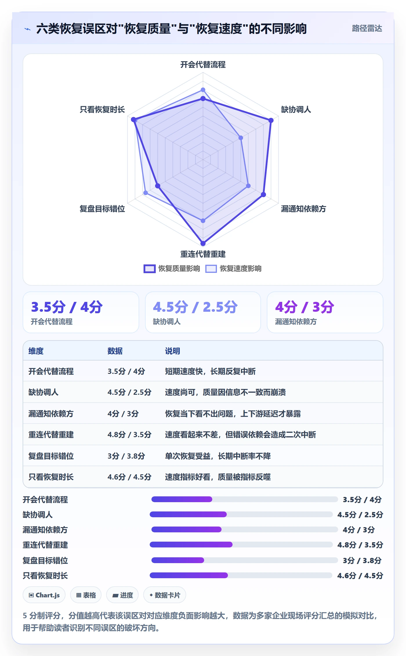 任务执行恢复全流程:跨部门团队最佳实践与一文讲清
