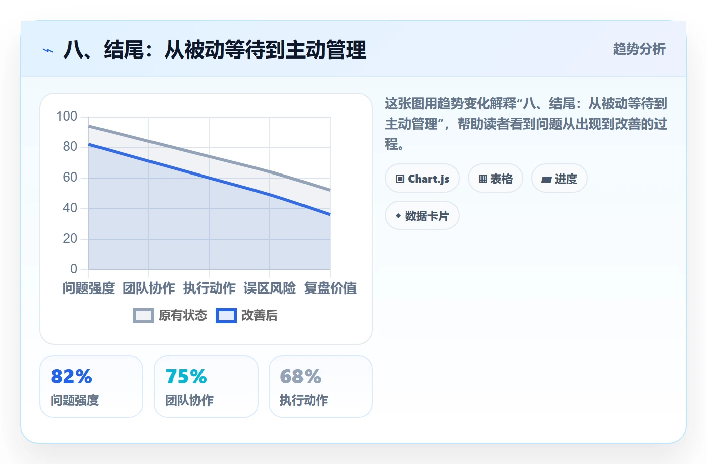 八、结尾:从被动等待到主动管理