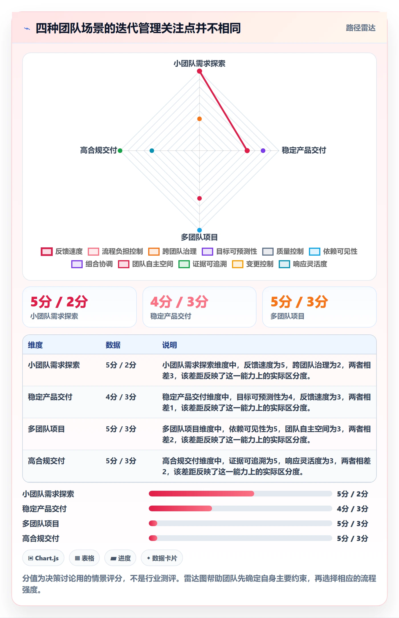 迭代怎么做?项目成员流程优化:迭代管理从0到1