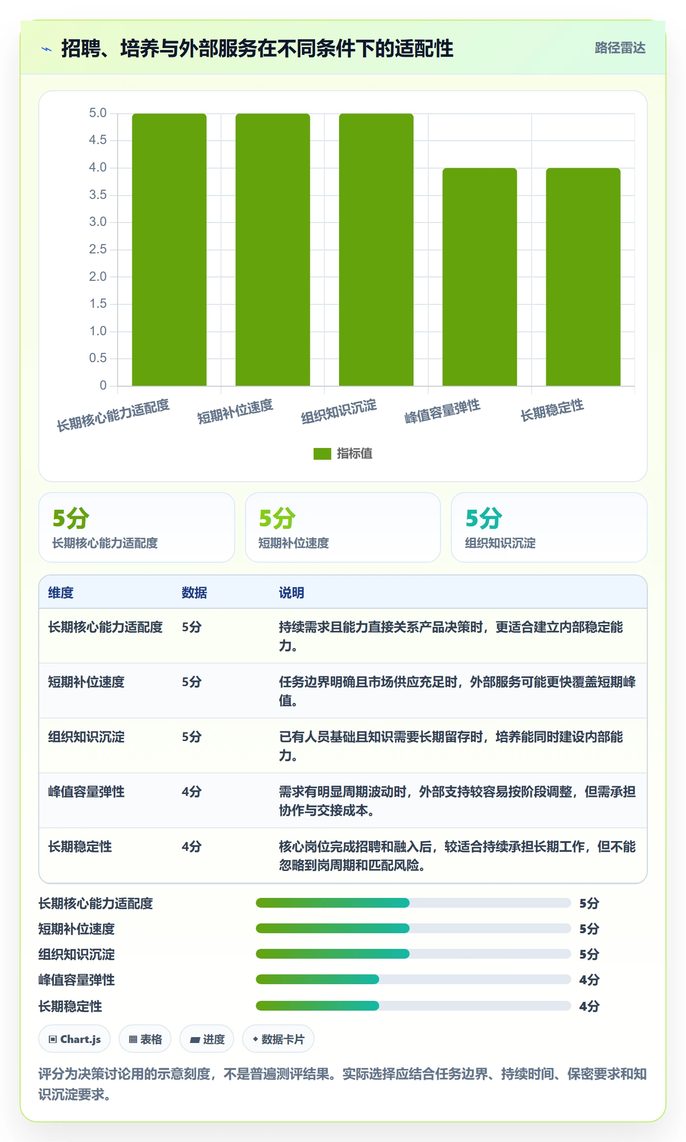 人力资源计划如何做好人员投入?产品经理流程优化与操作步骤