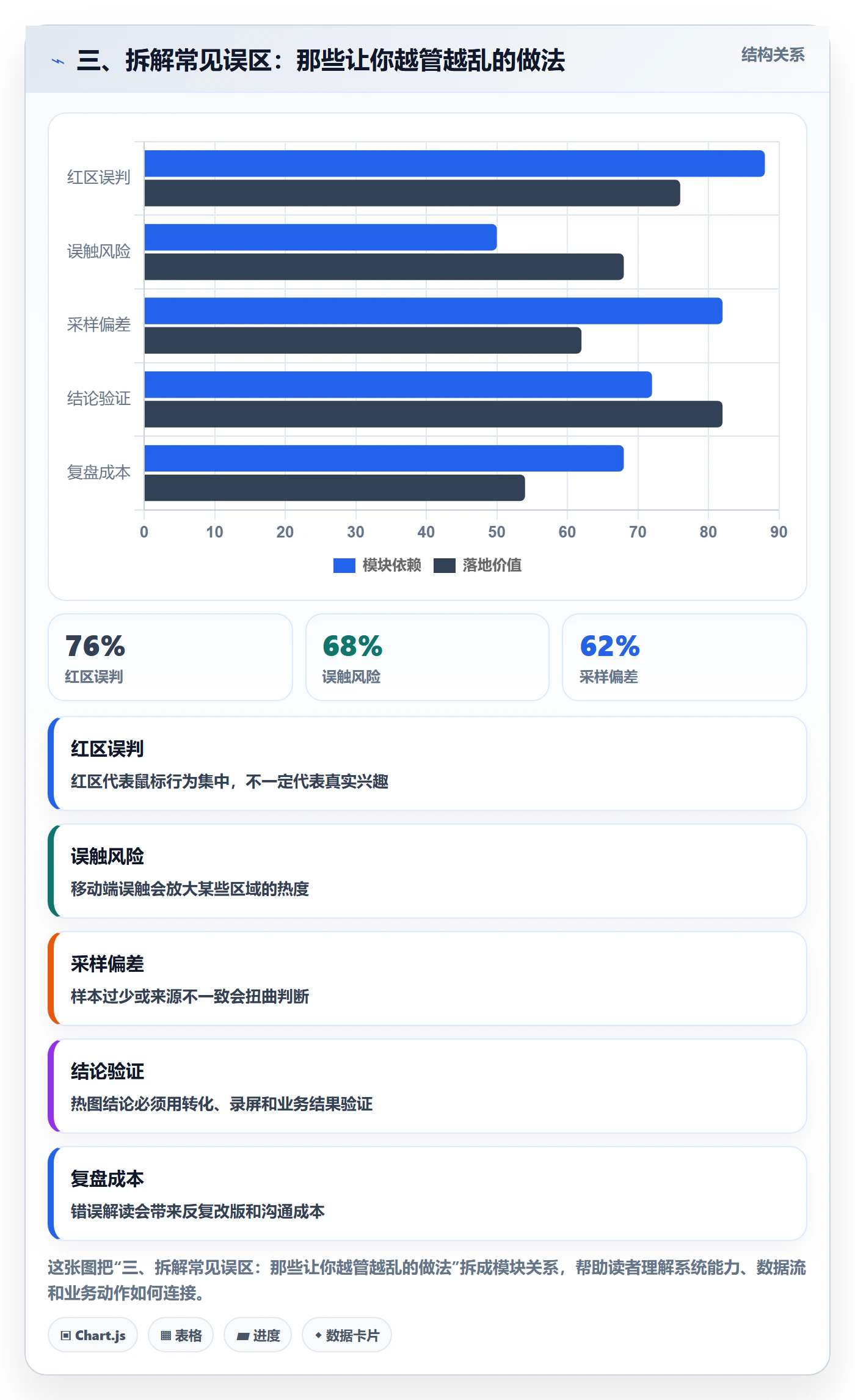 三、拆解常见误区:那些让你越管越乱的做法