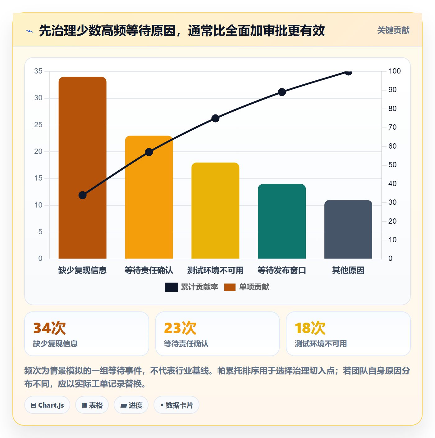 缺陷管理指南：项目经理如何做好Bug / 缺陷，最佳实践全流程