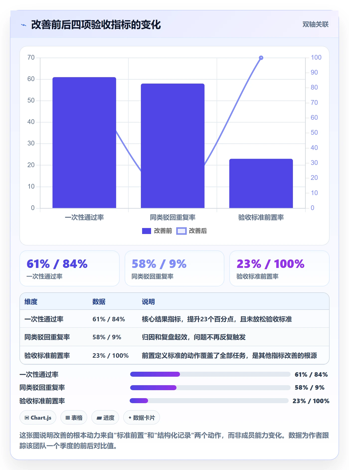 驳回实操方法:项目成员提升任务验收效率的数据分析方法与模板
