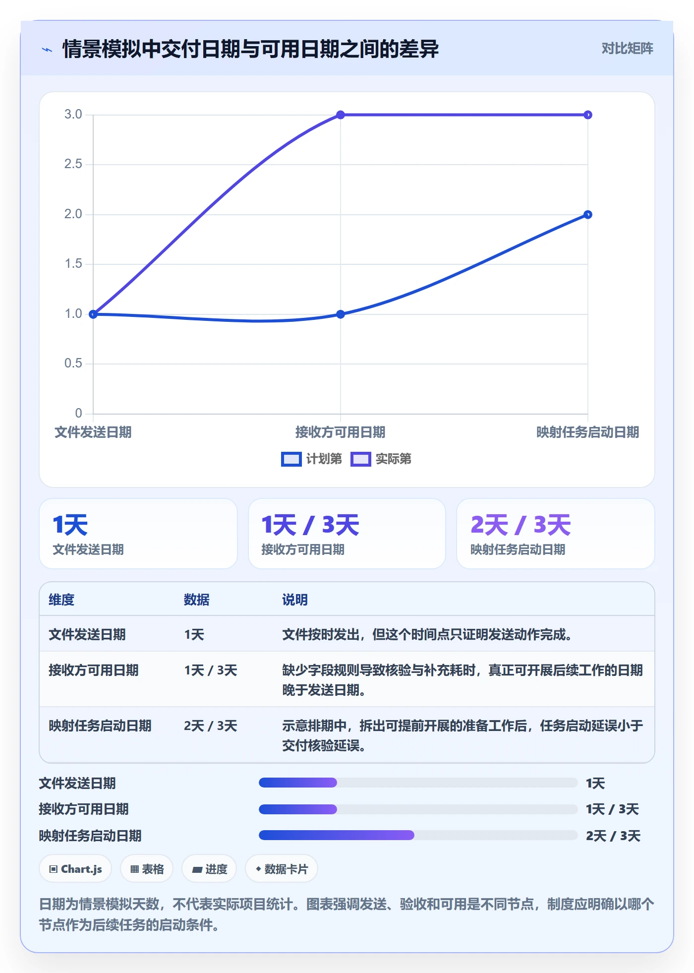 依赖关系管理方法大全:项目成员甘特图制度设计落地清单