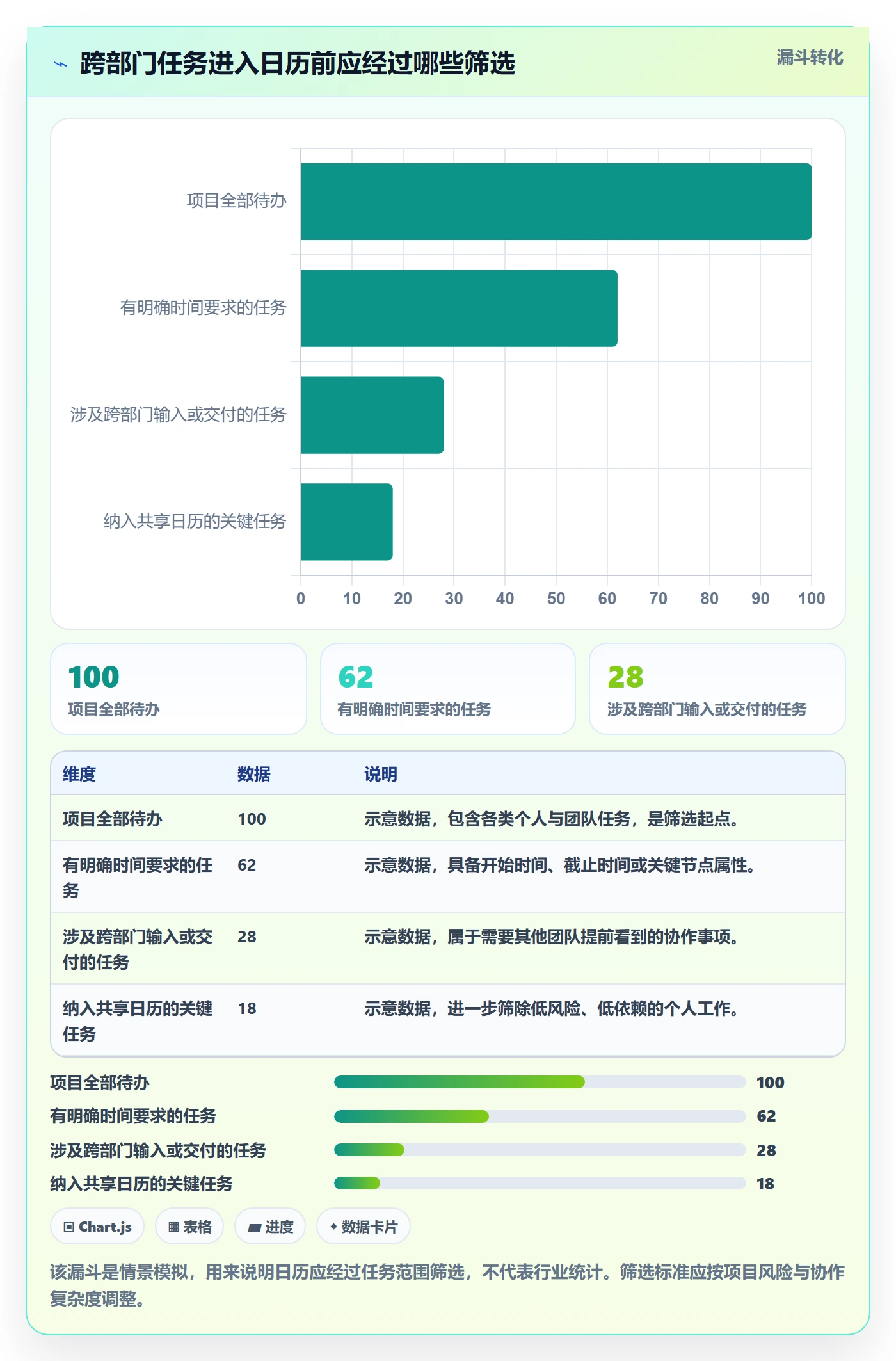 任务日历怎么做？跨部门团队最佳实践：日历视图从0到1