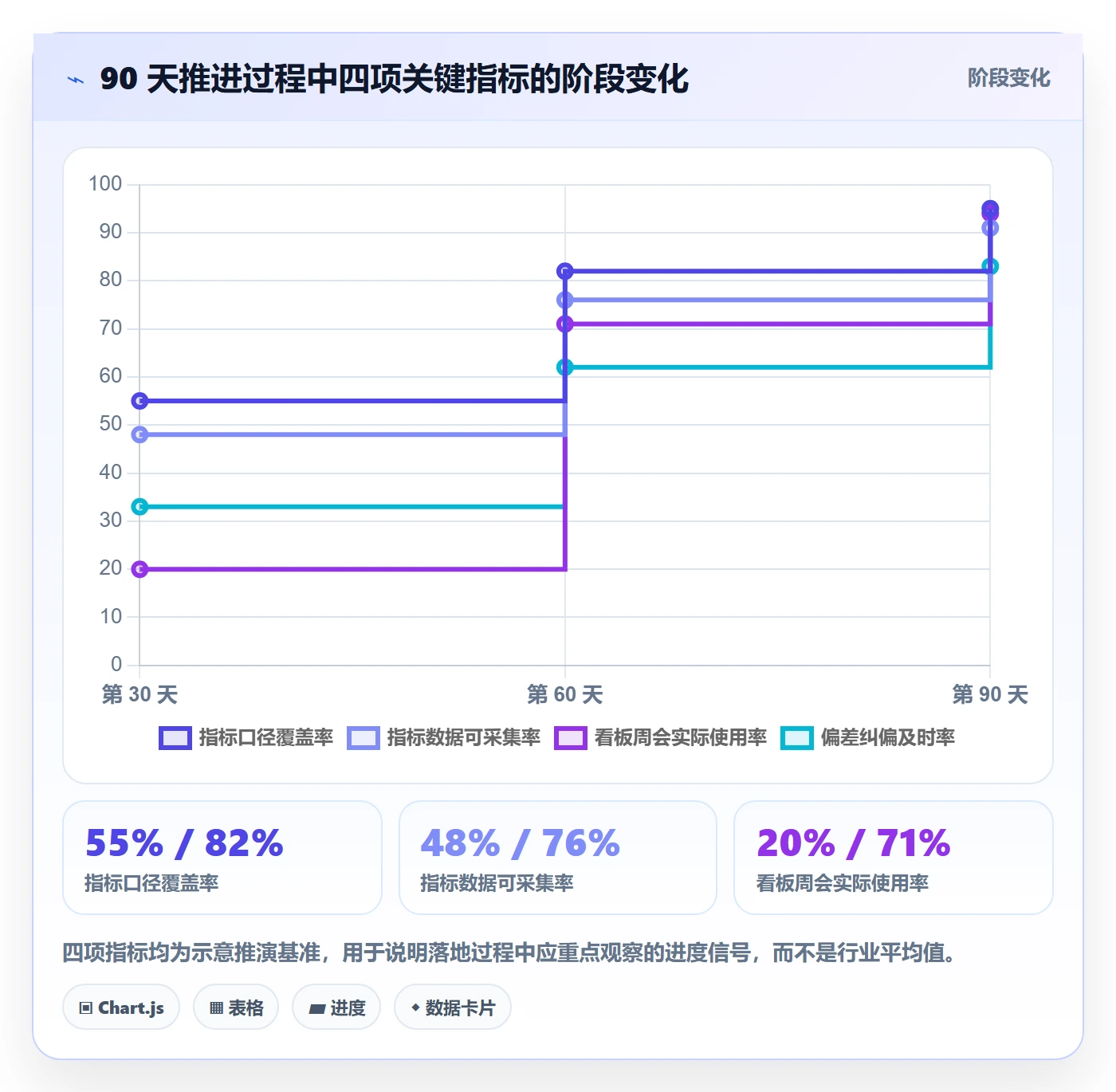 成功标准实操方法:管理层提升项目目标效率的数据分析方法与模板