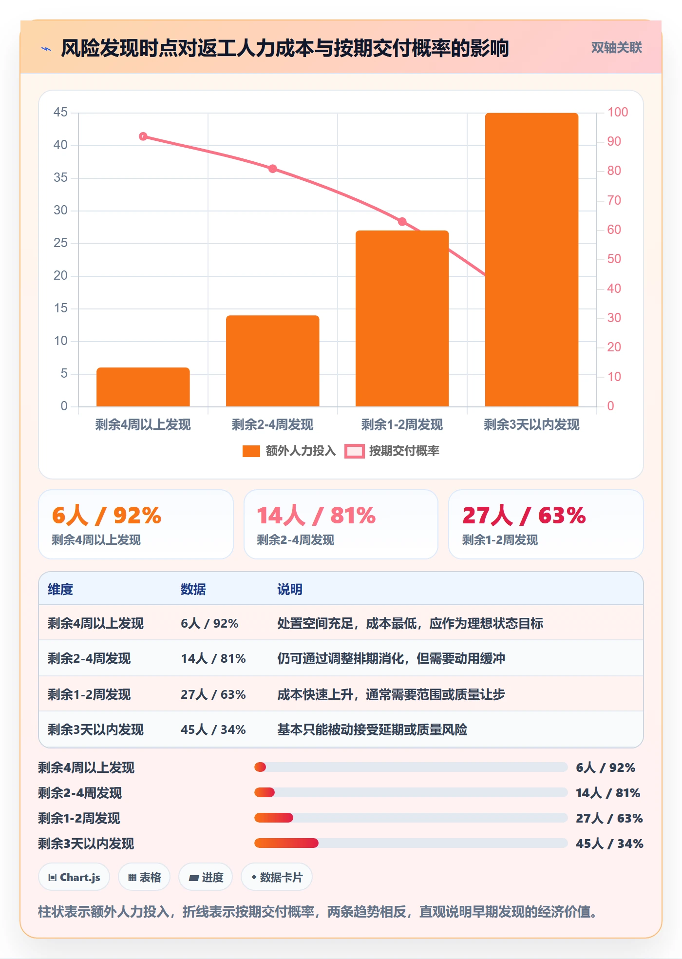 节点延期怎么做?项目负责人风险控制:里程碑从0到1