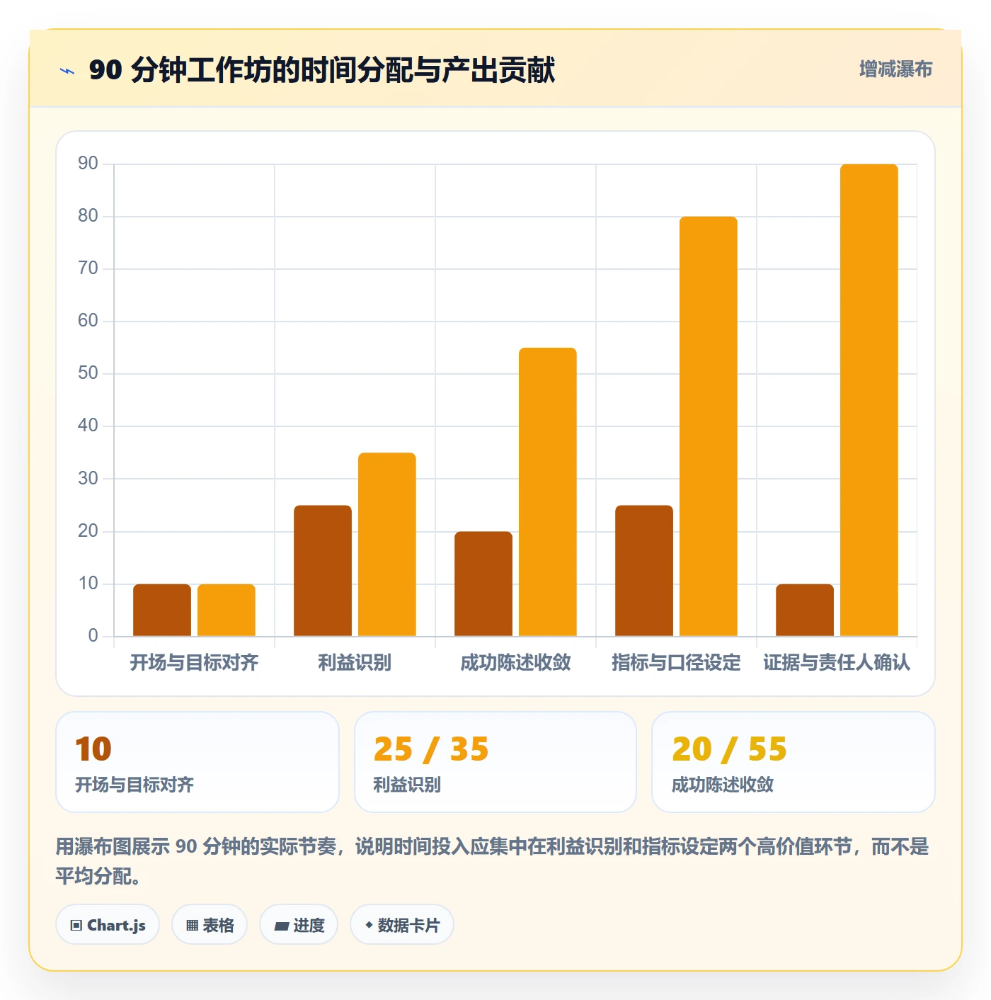 成功标准管理方法大全:项目经理项目目标实操方法落地清单