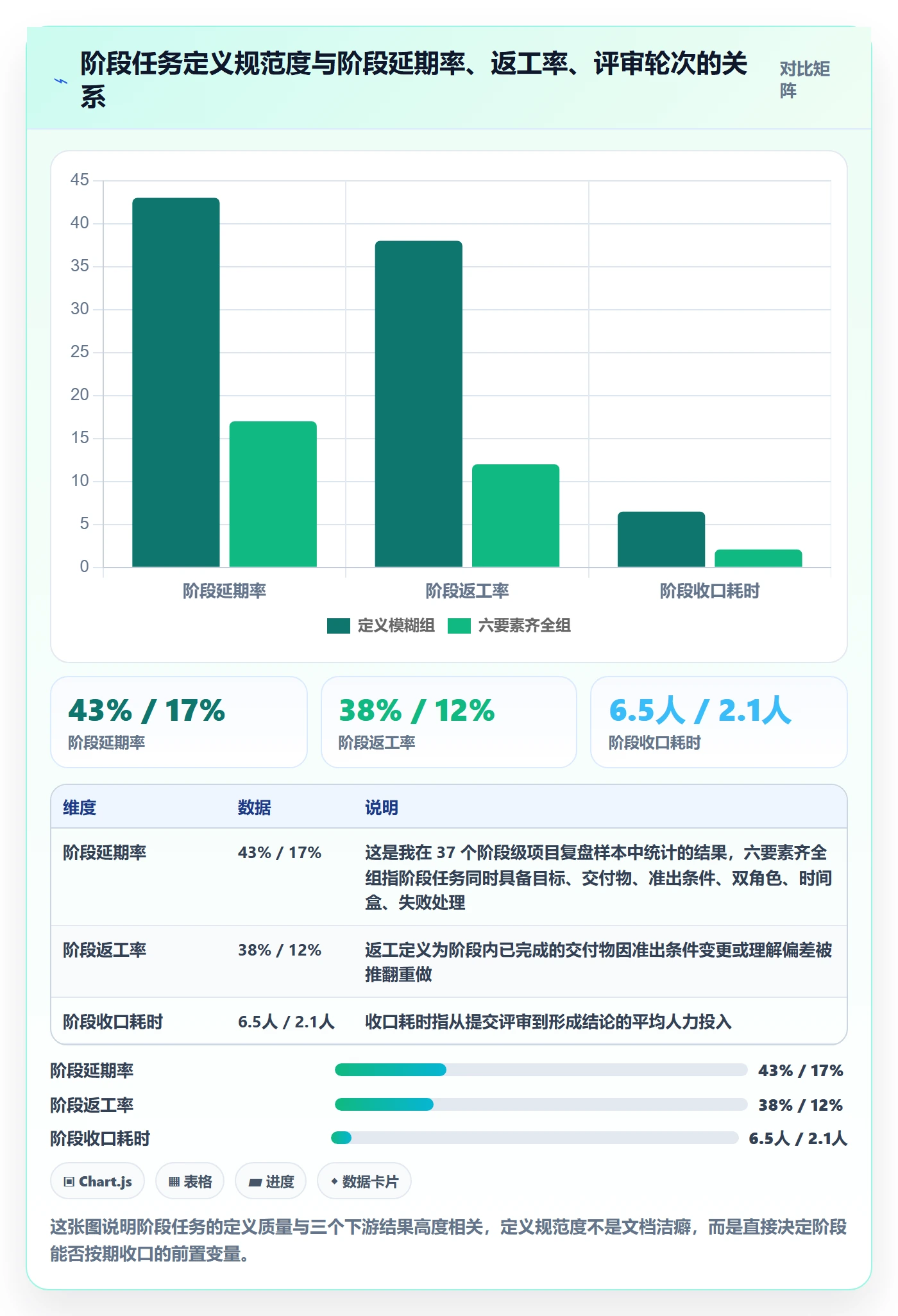 阶段任务最佳实践：项目负责人项目阶段落地方案，常见问题
