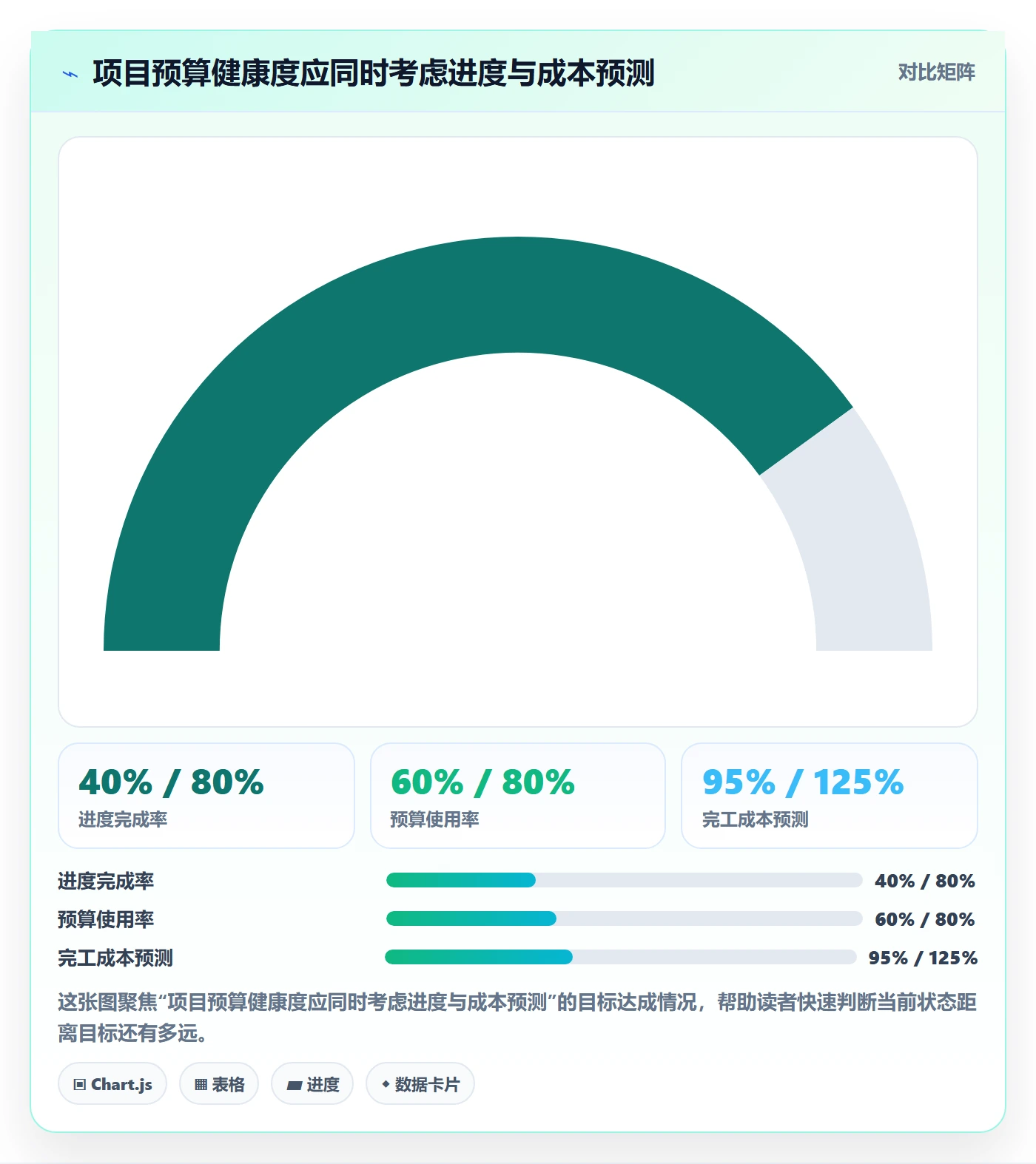 预算管理项目预算教程：PMO数据分析，避坑指南