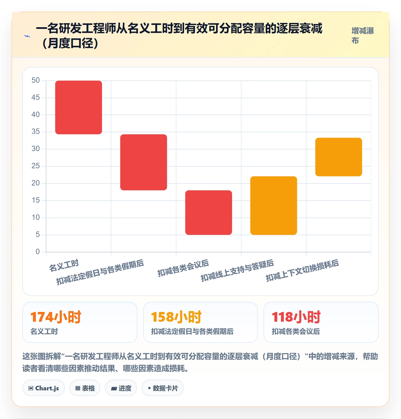 人员投入最佳实践:研发团队人力资源计划效率提升,常见问题