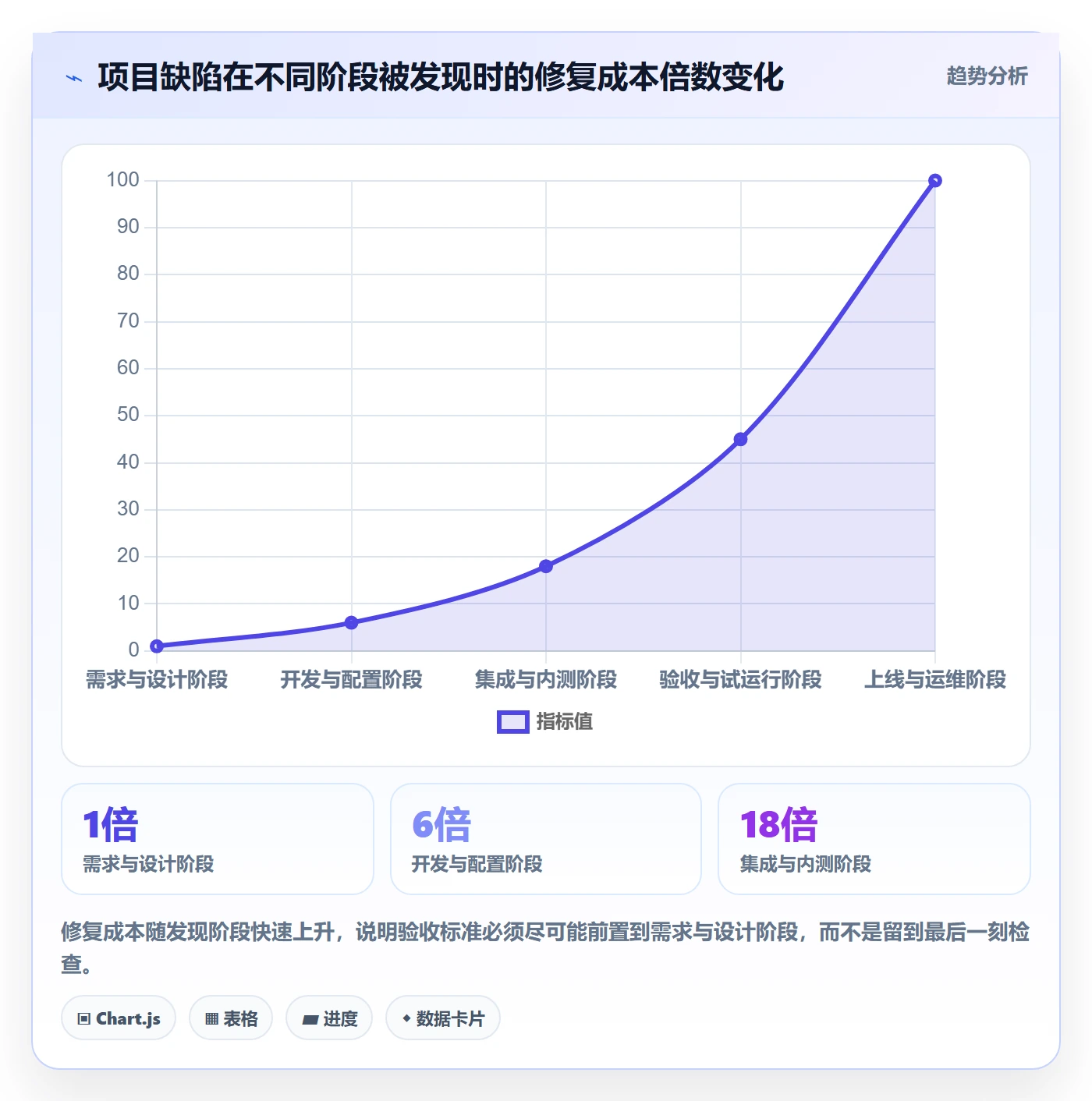 验收标准最佳实践：企业管理者项目目标效率提升，常见问题