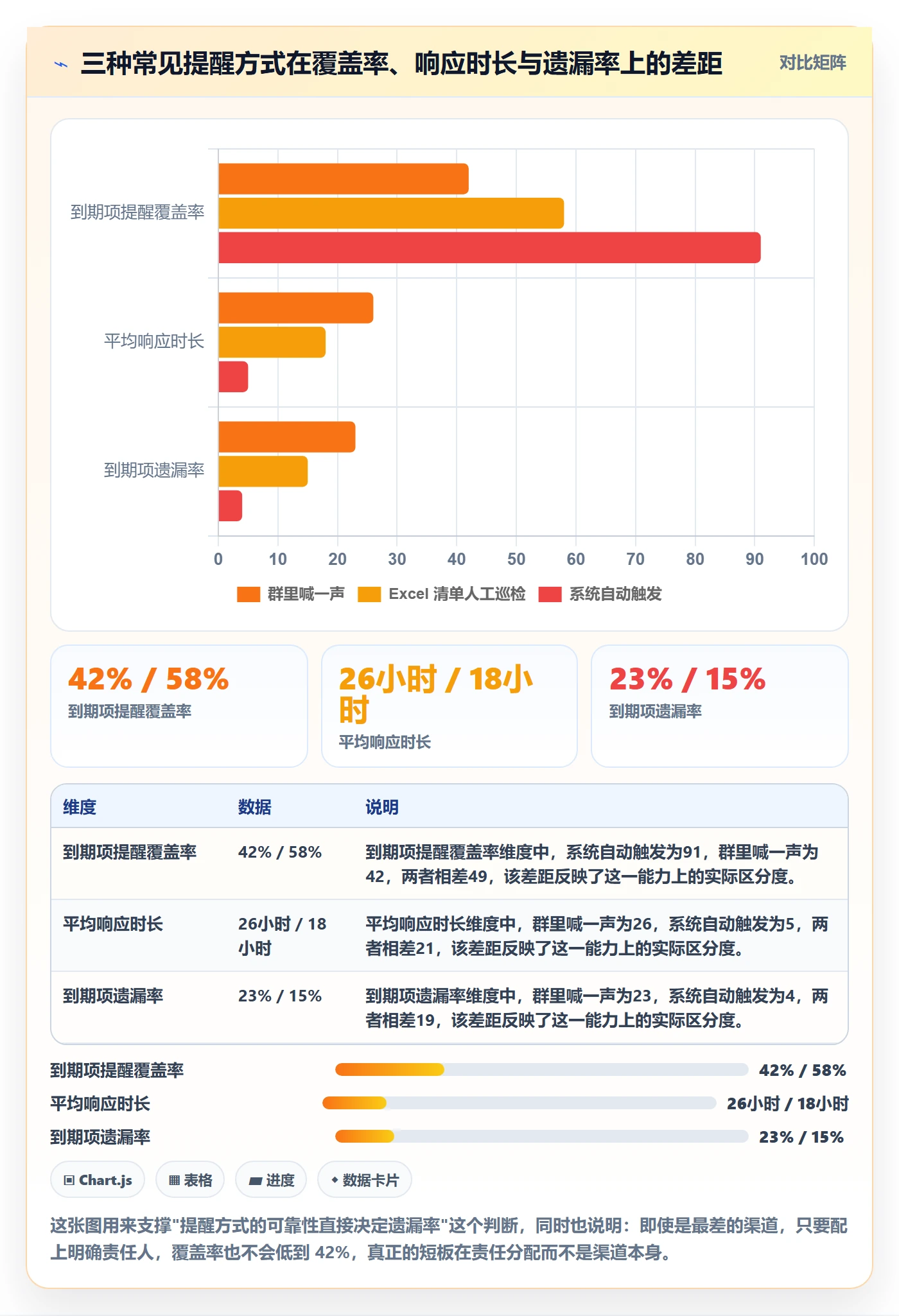 到期提醒怎么做？实施团队流程优化：任务提醒从0到1