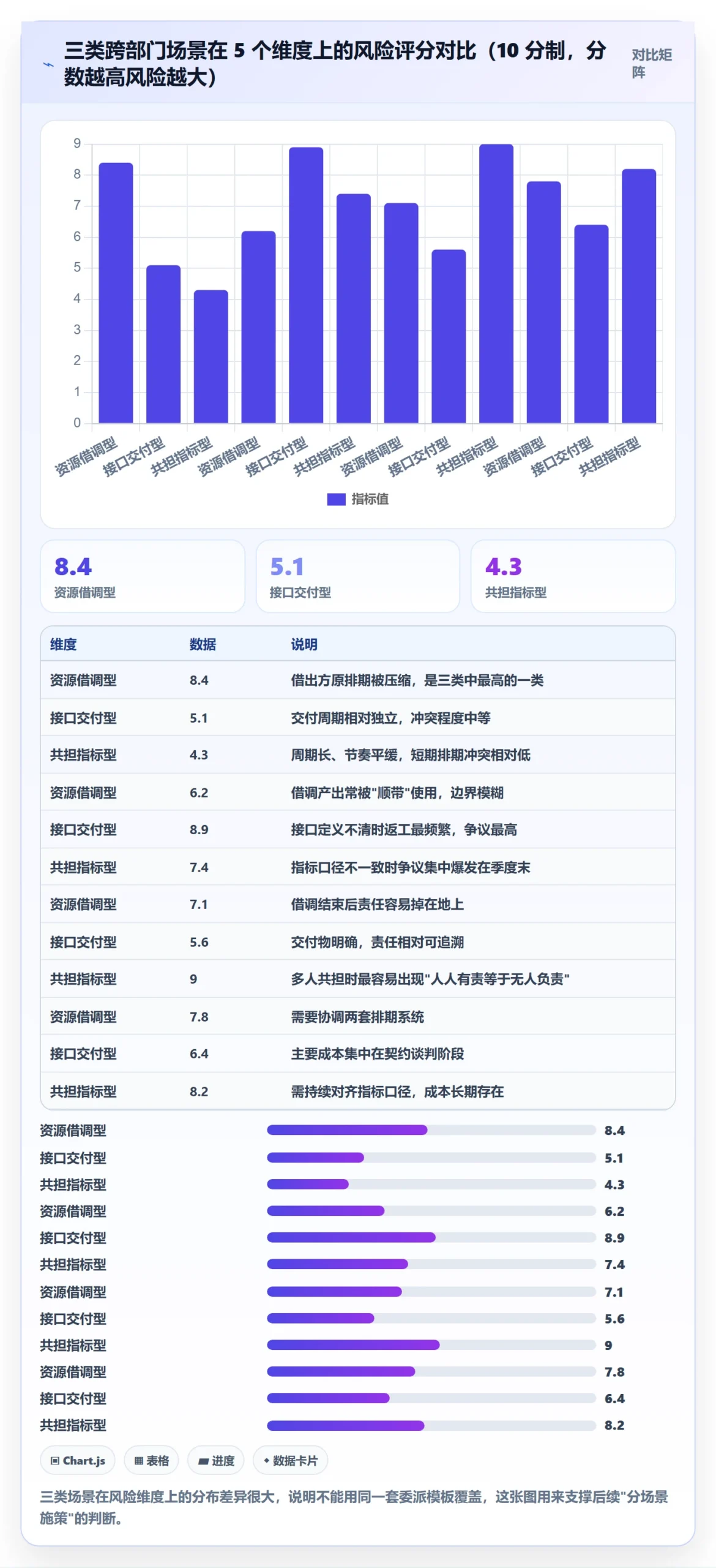 委派怎么做？跨部门团队风险控制：任务分派从0到1