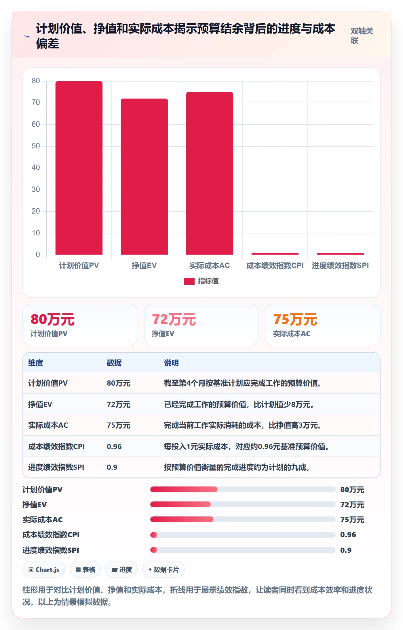 实际成本怎么做?PMO实操方法:成本管理从0到1